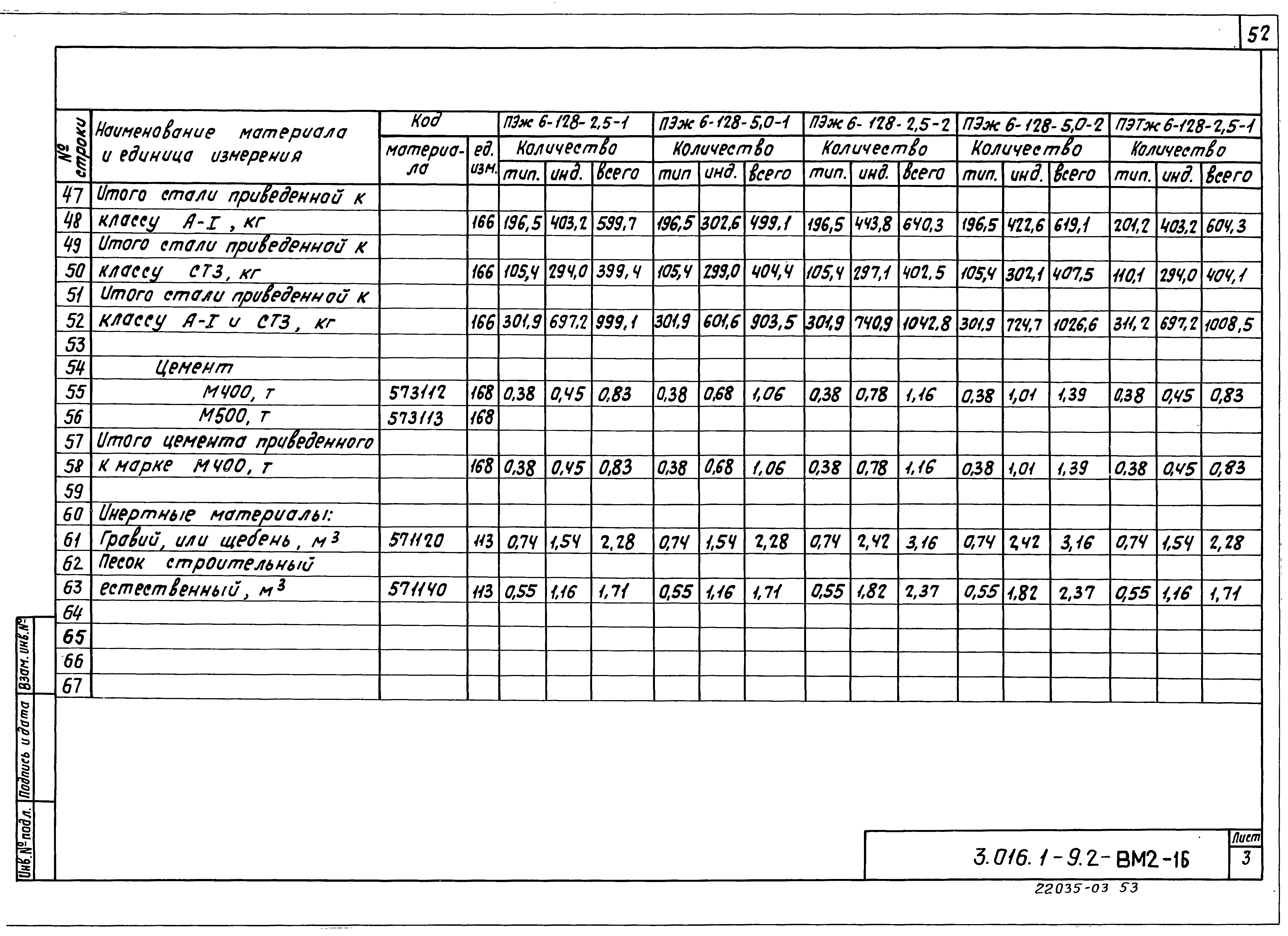 Серия 3.016.1-9