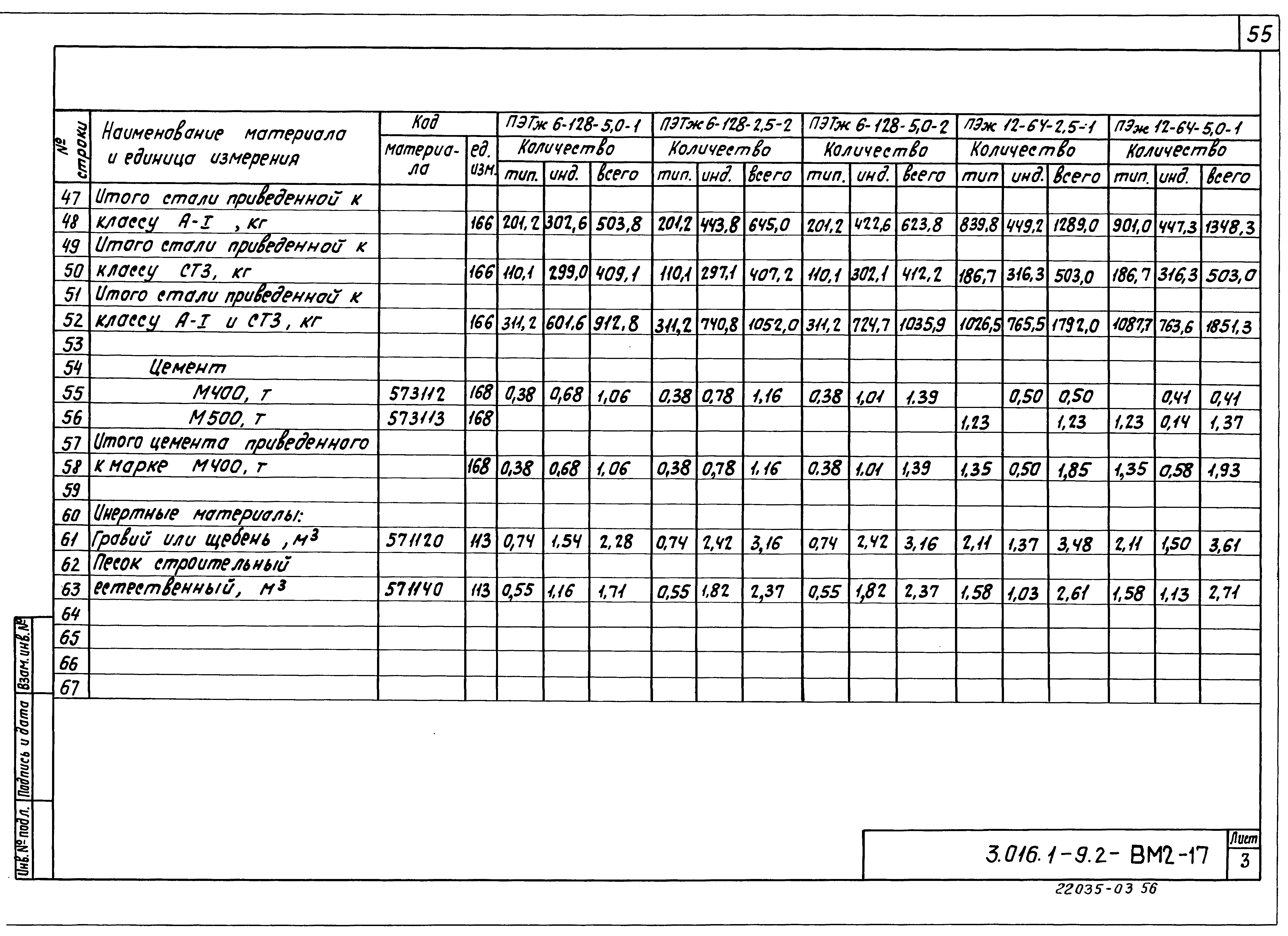 Серия 3.016.1-9