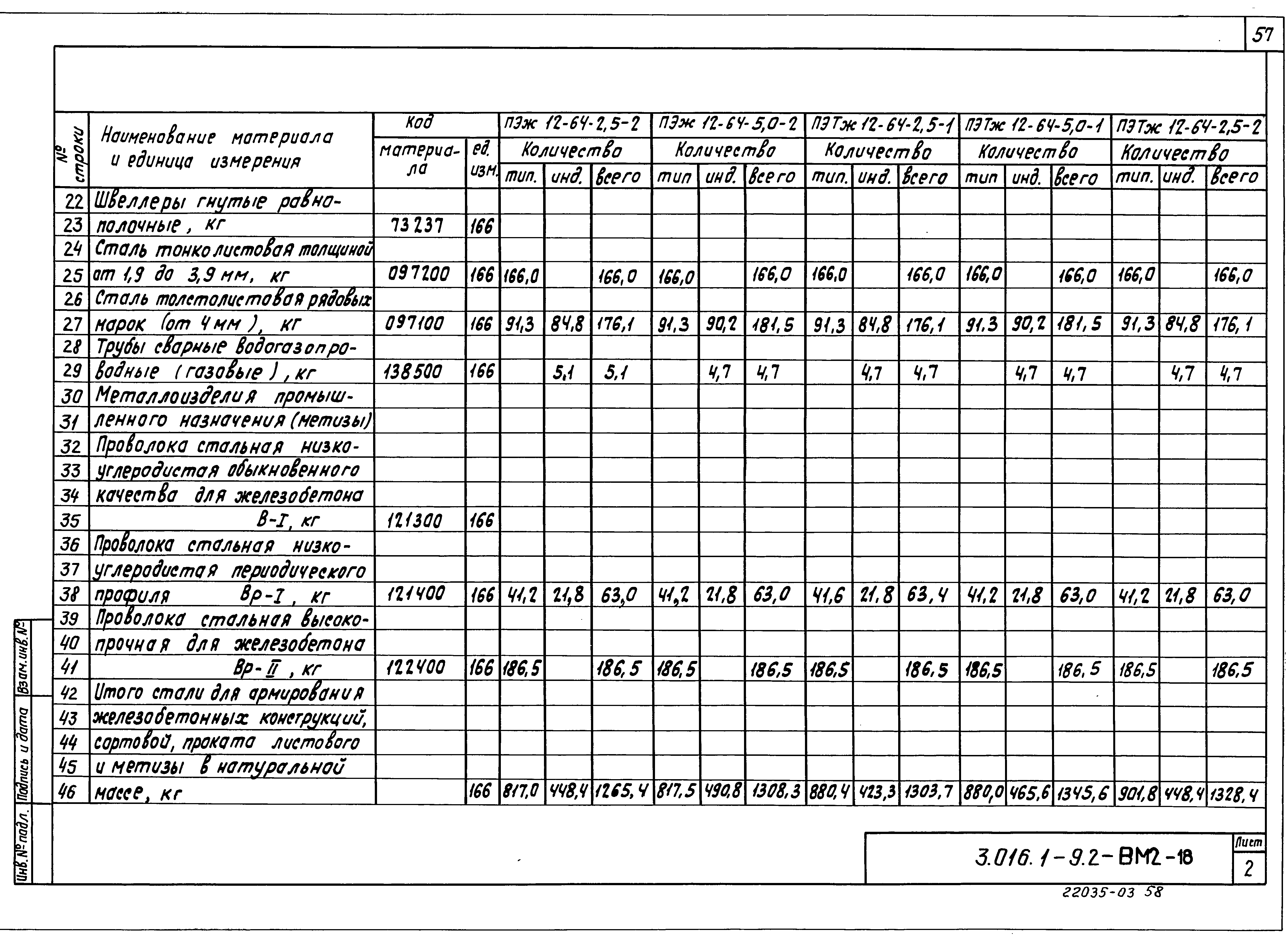 Серия 3.016.1-9