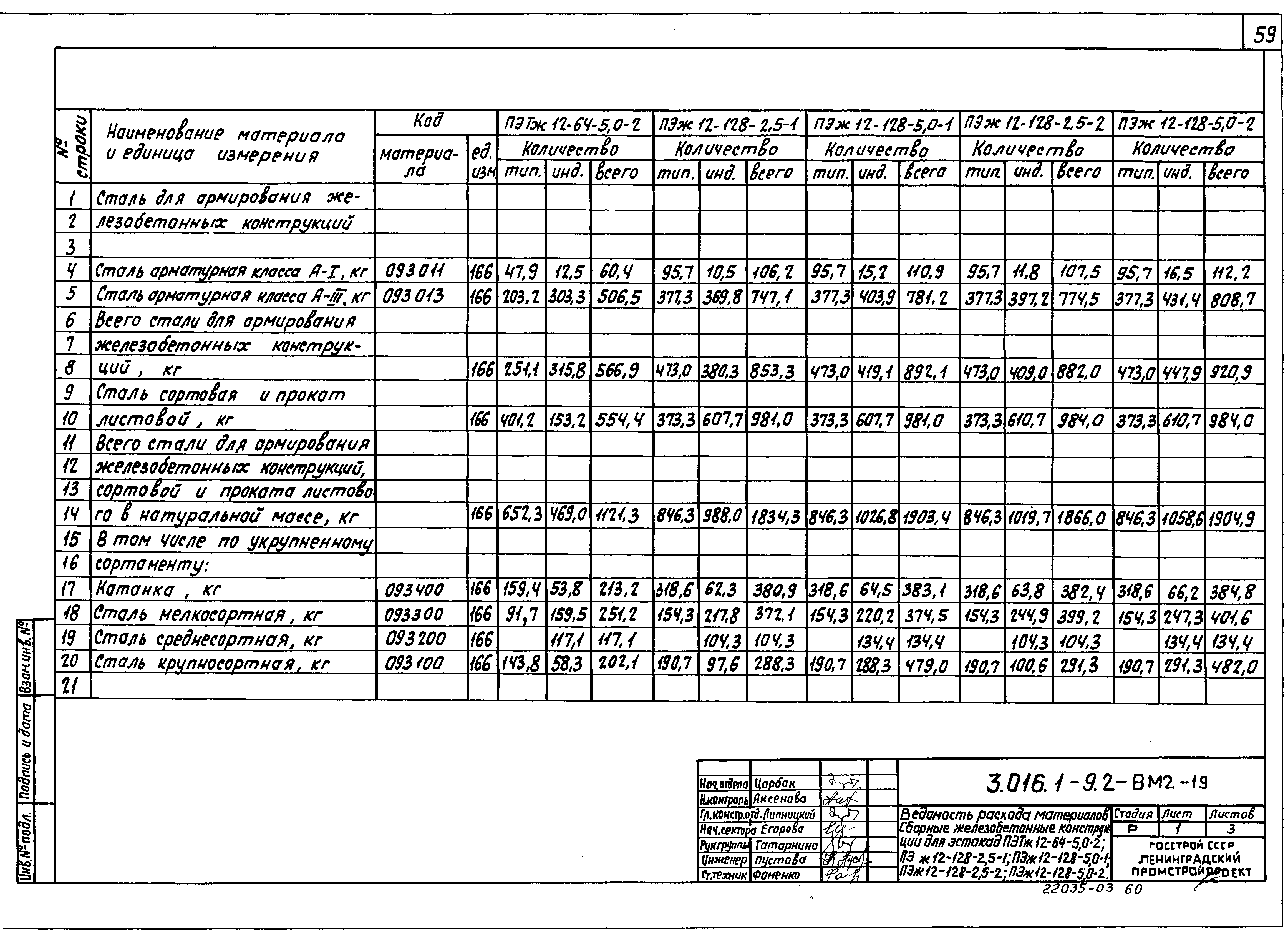 Серия 3.016.1-9