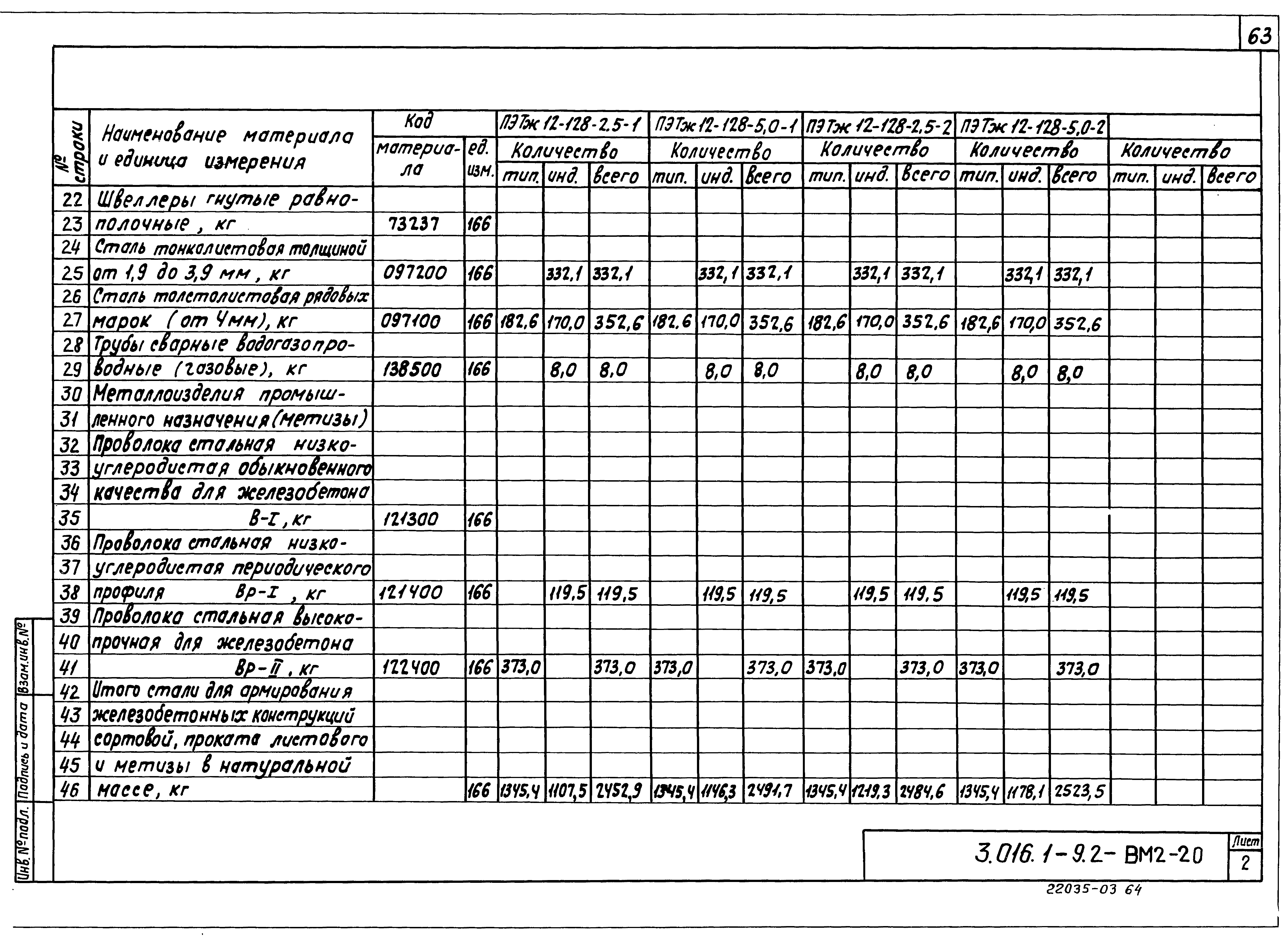 Серия 3.016.1-9