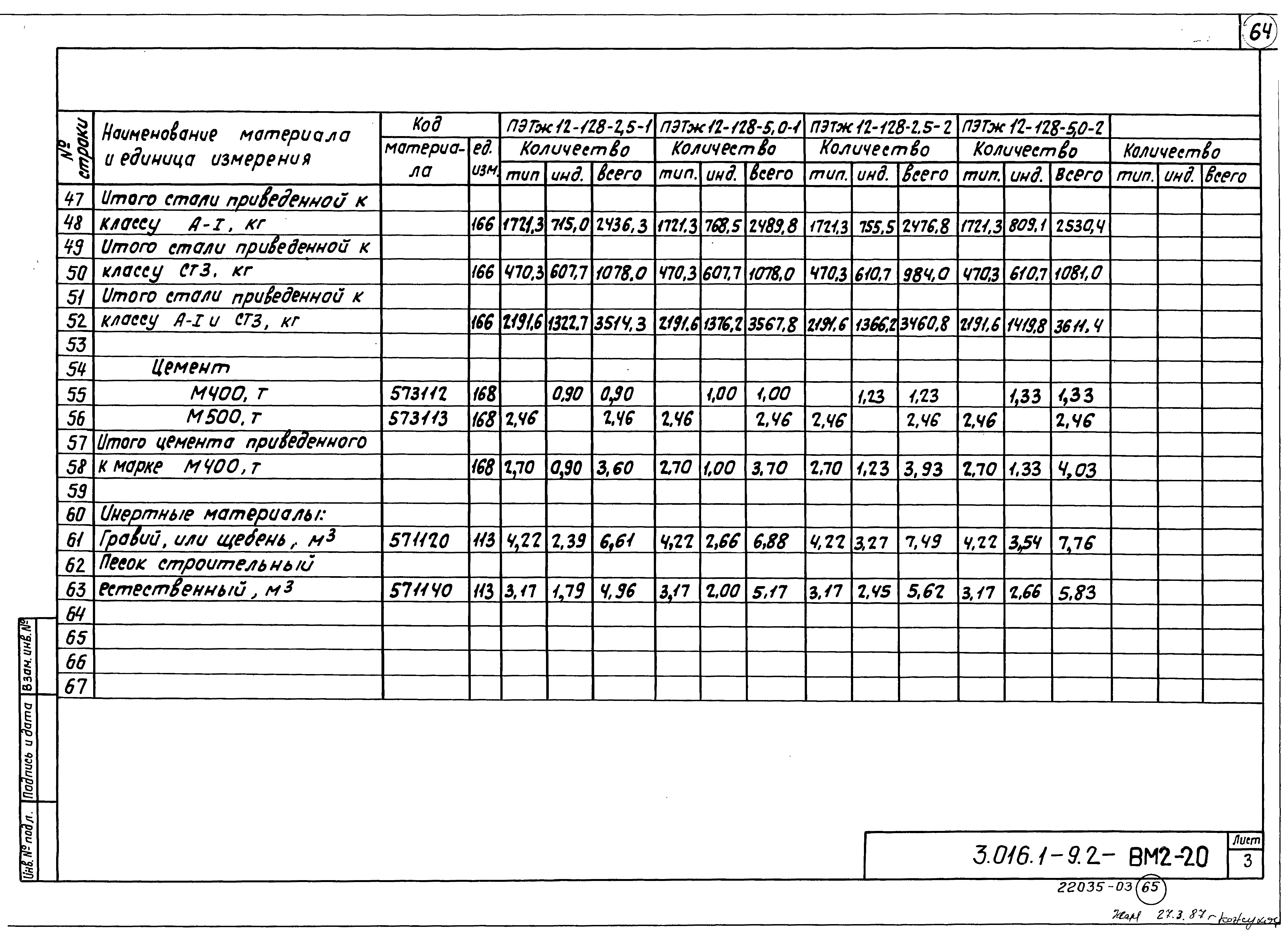 Серия 3.016.1-9