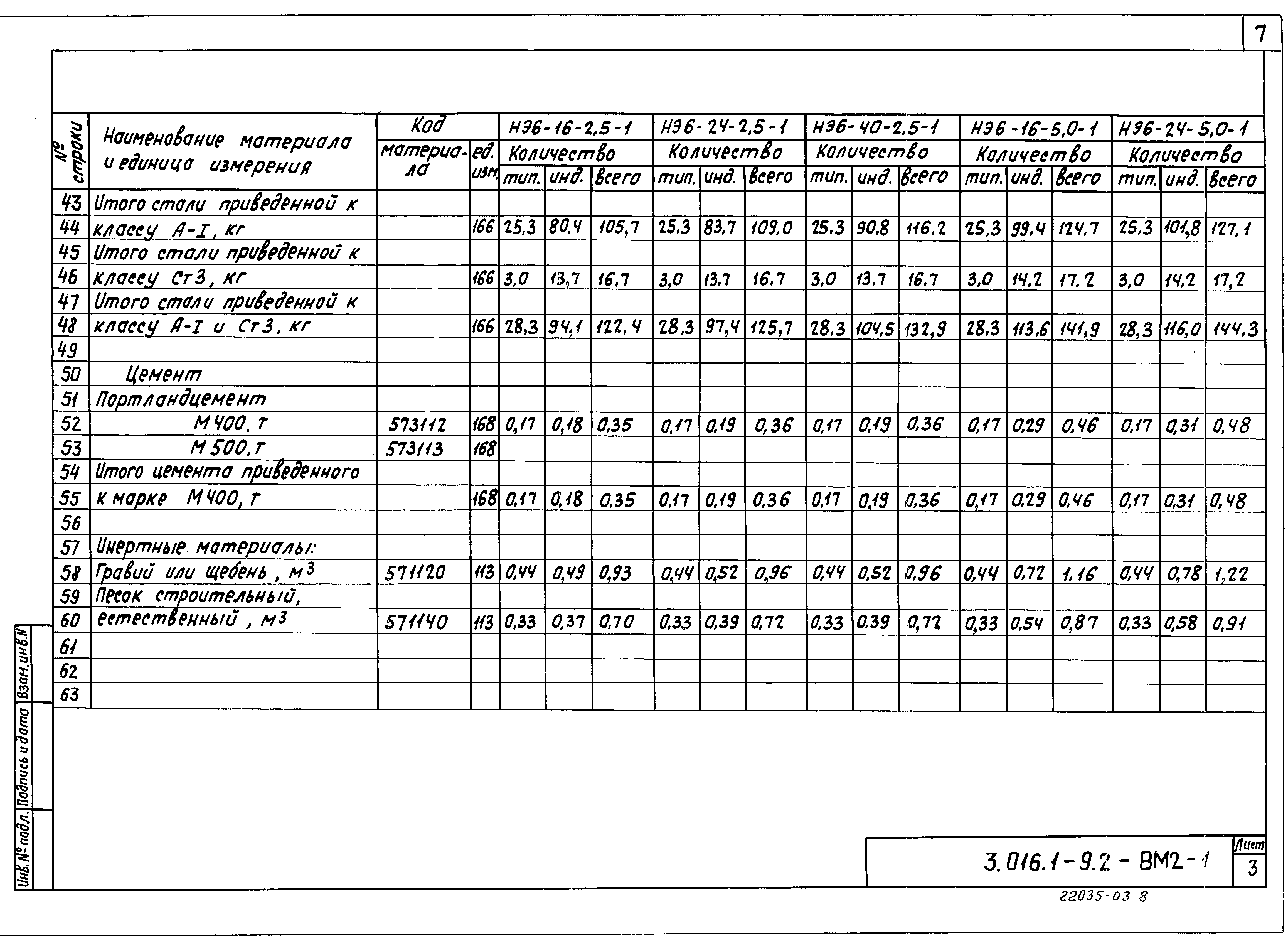 Серия 3.016.1-9