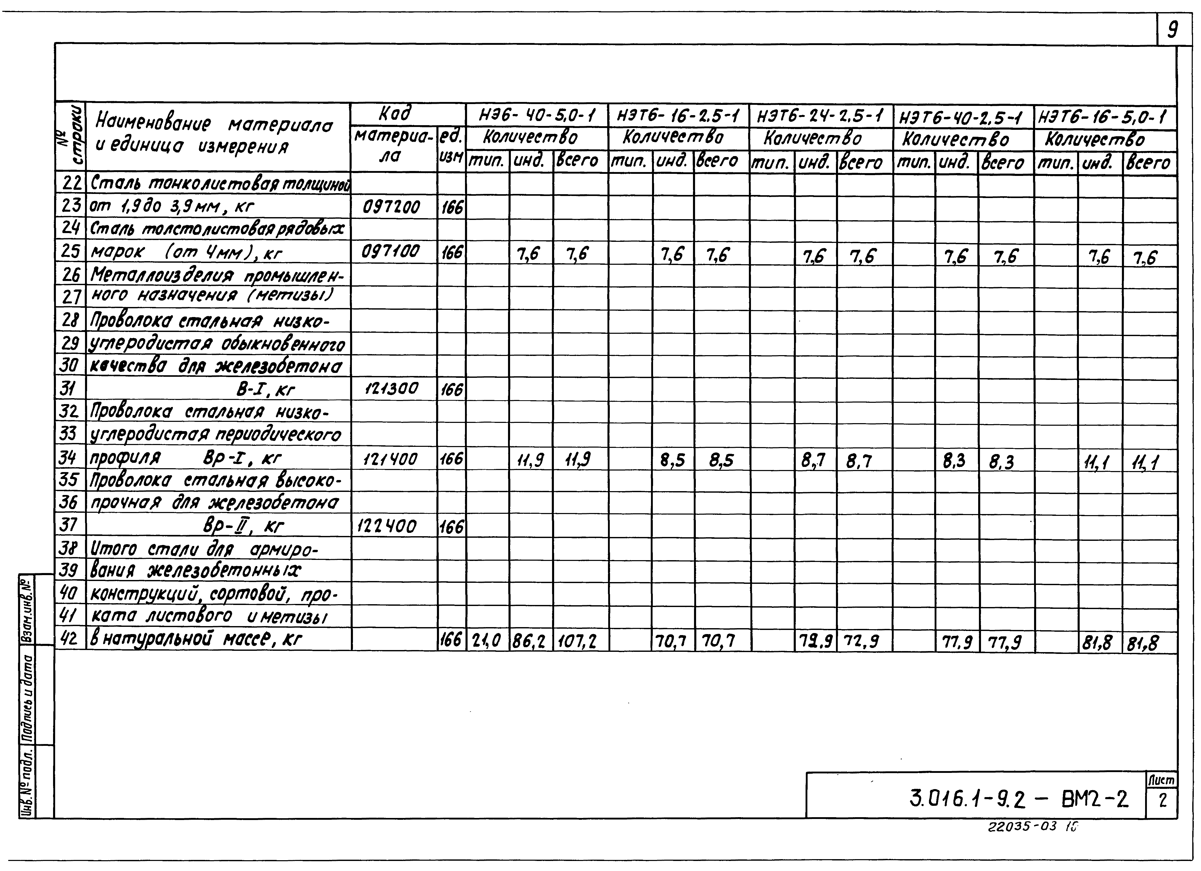 Серия 3.016.1-9