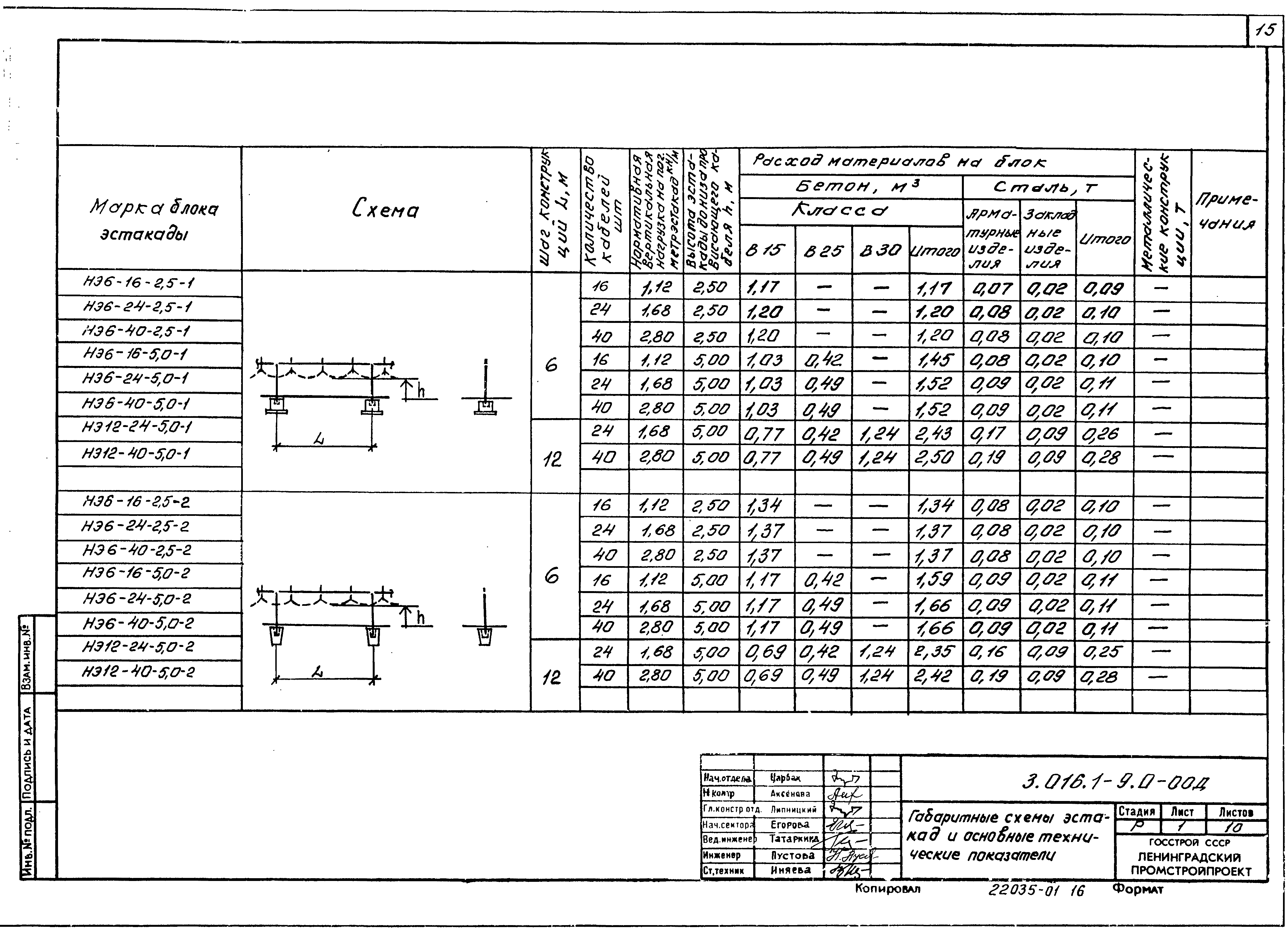 Серия 3.016.1-9