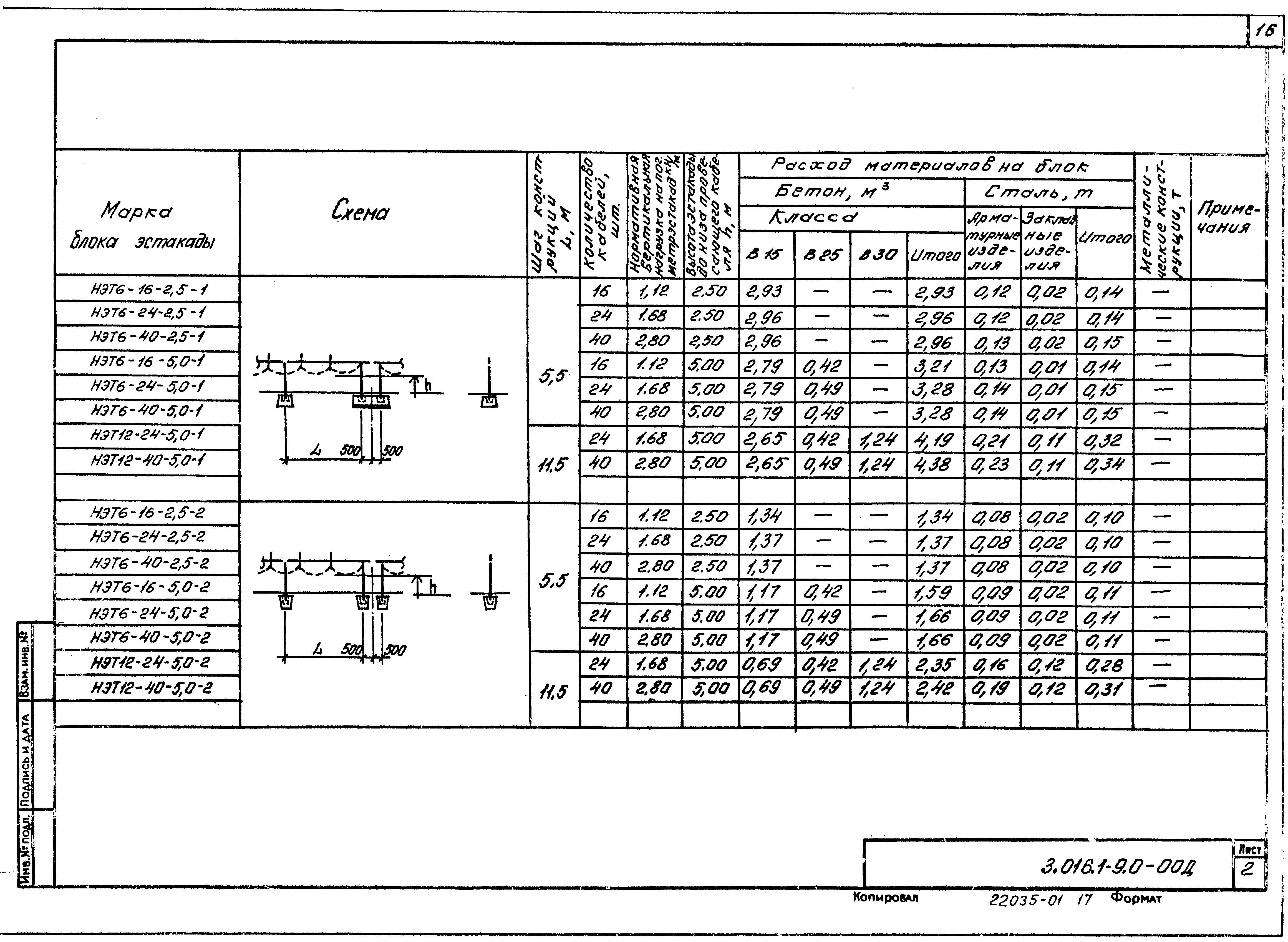 Серия 3.016.1-9