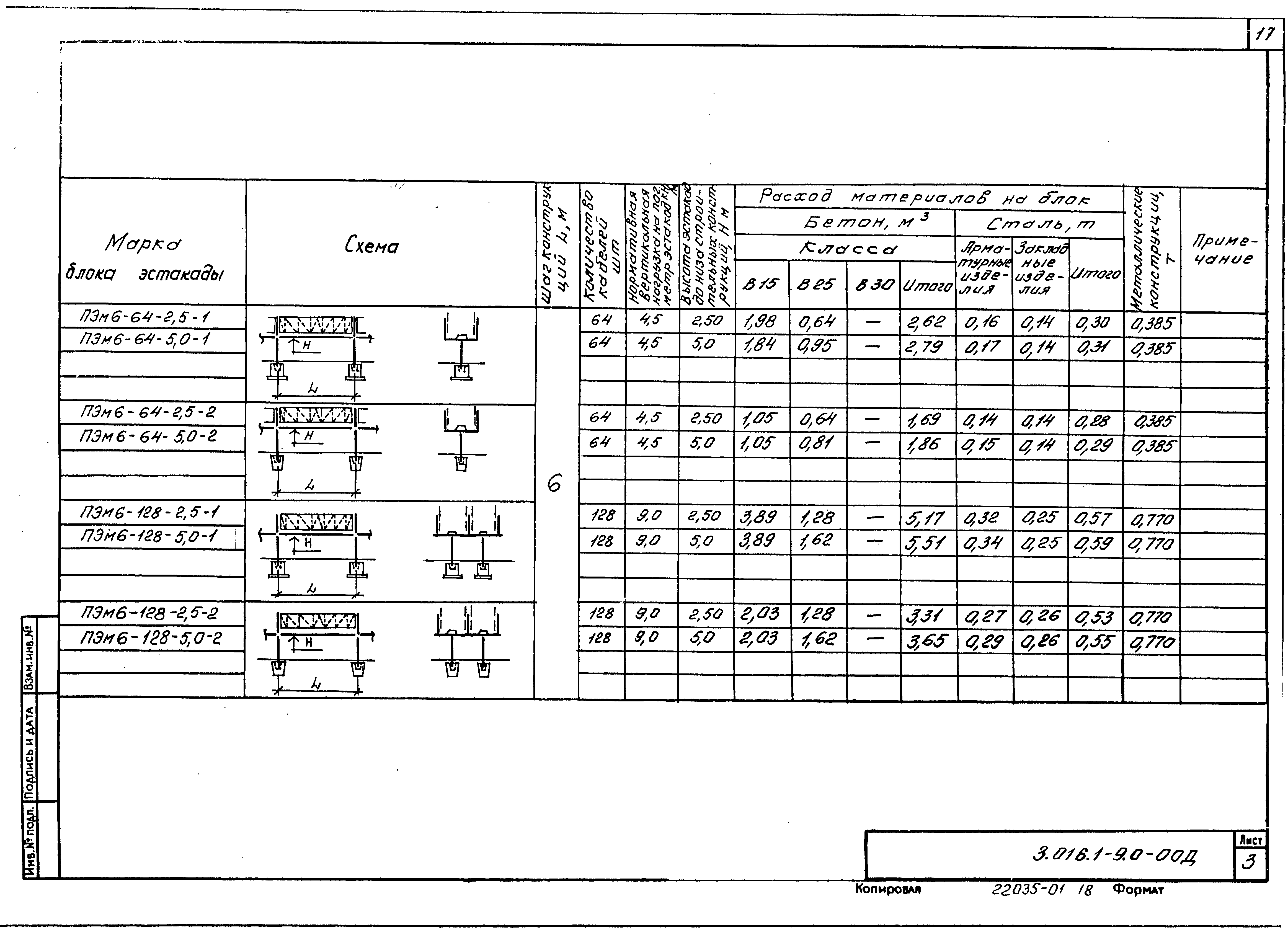 Серия 3.016.1-9