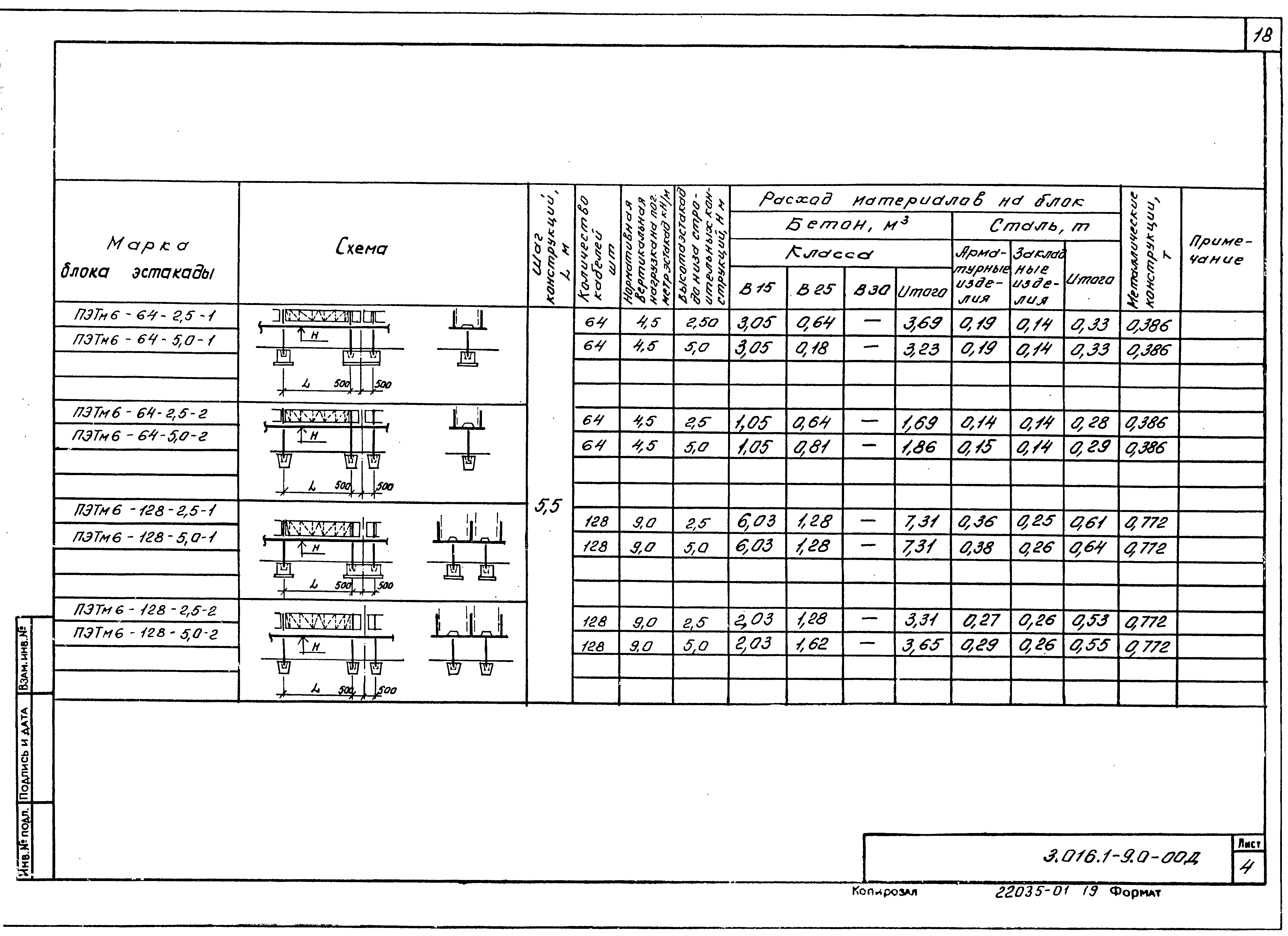 Серия 3.016.1-9