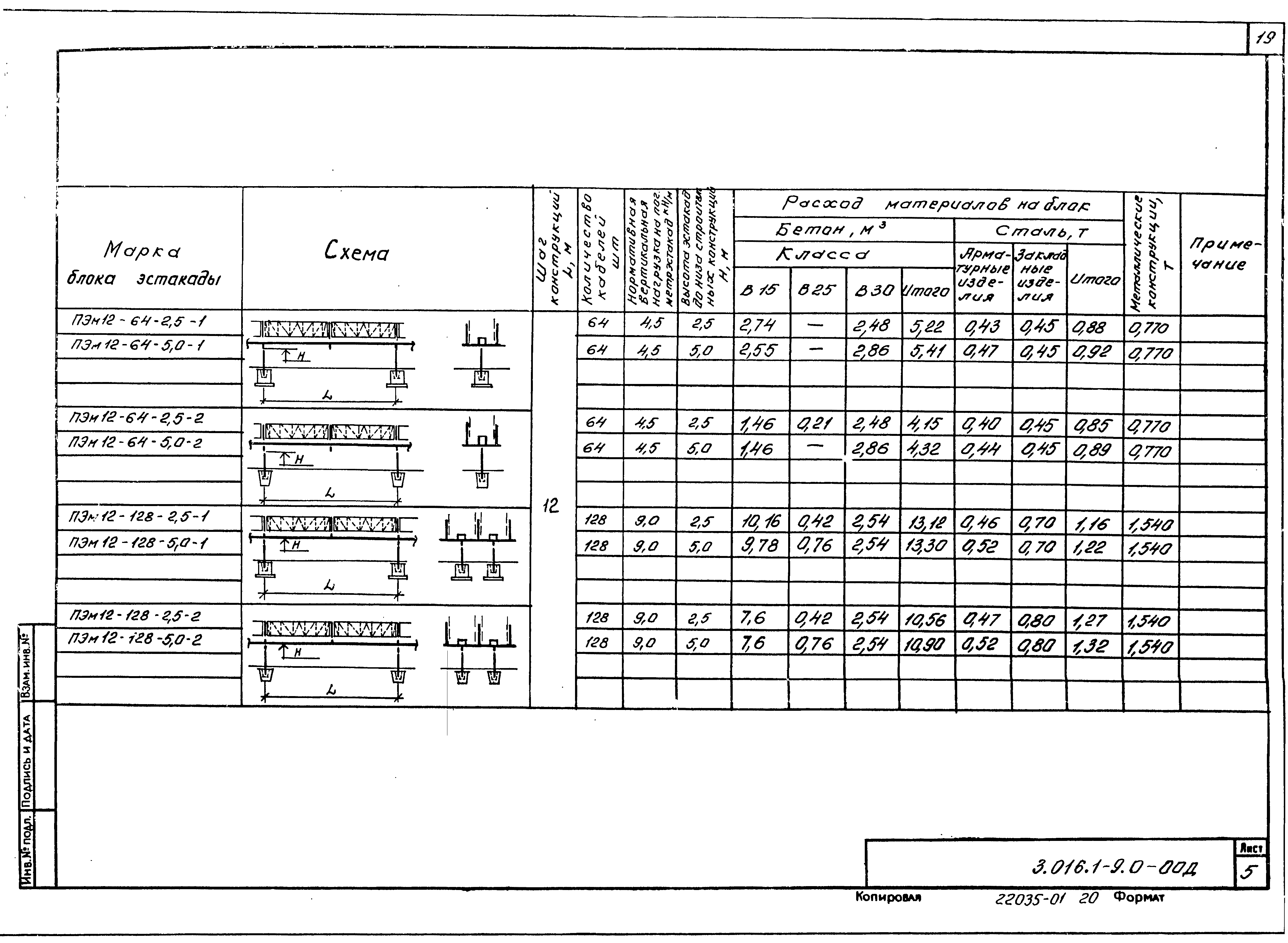 Серия 3.016.1-9