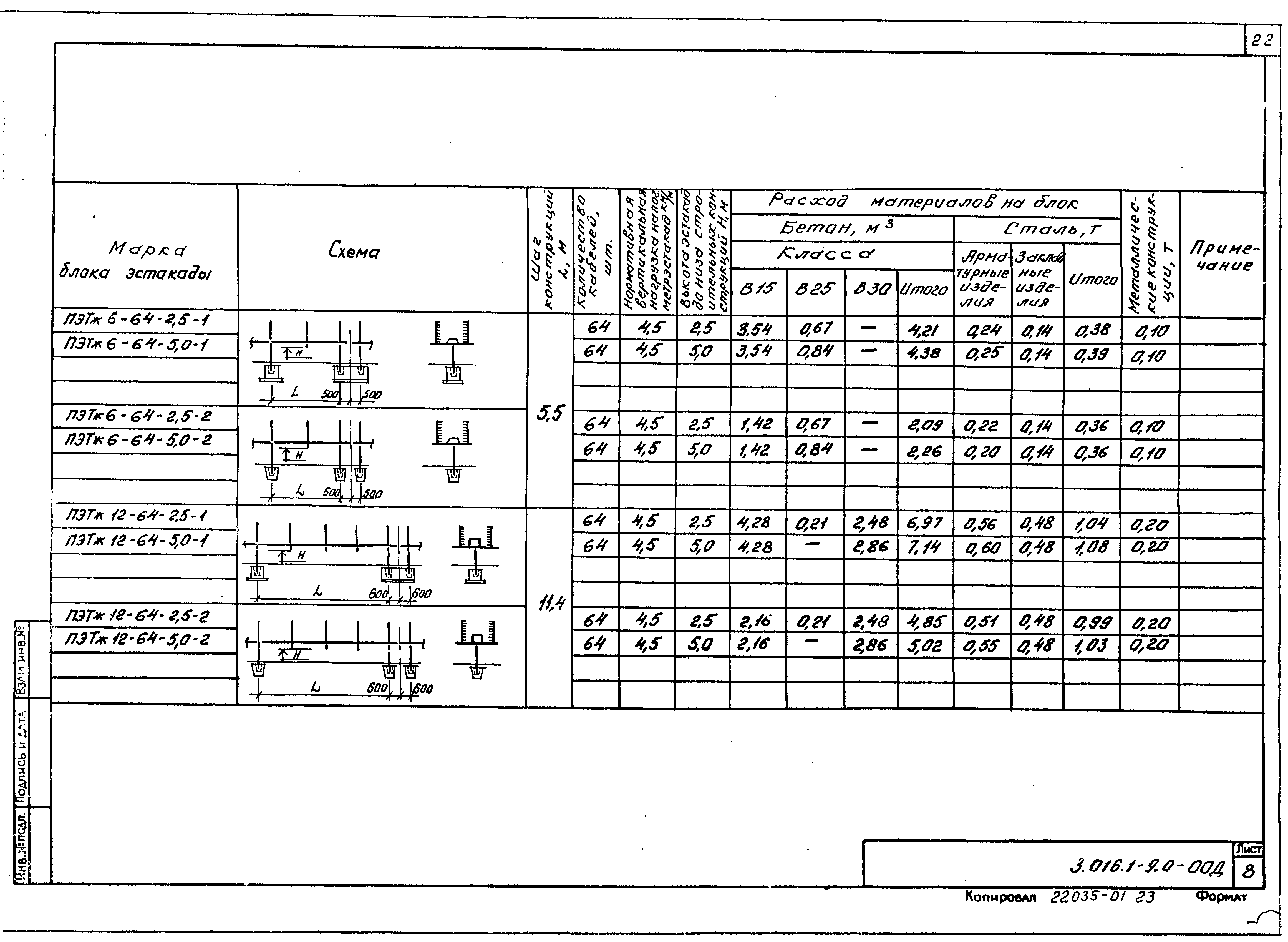 Серия 3.016.1-9