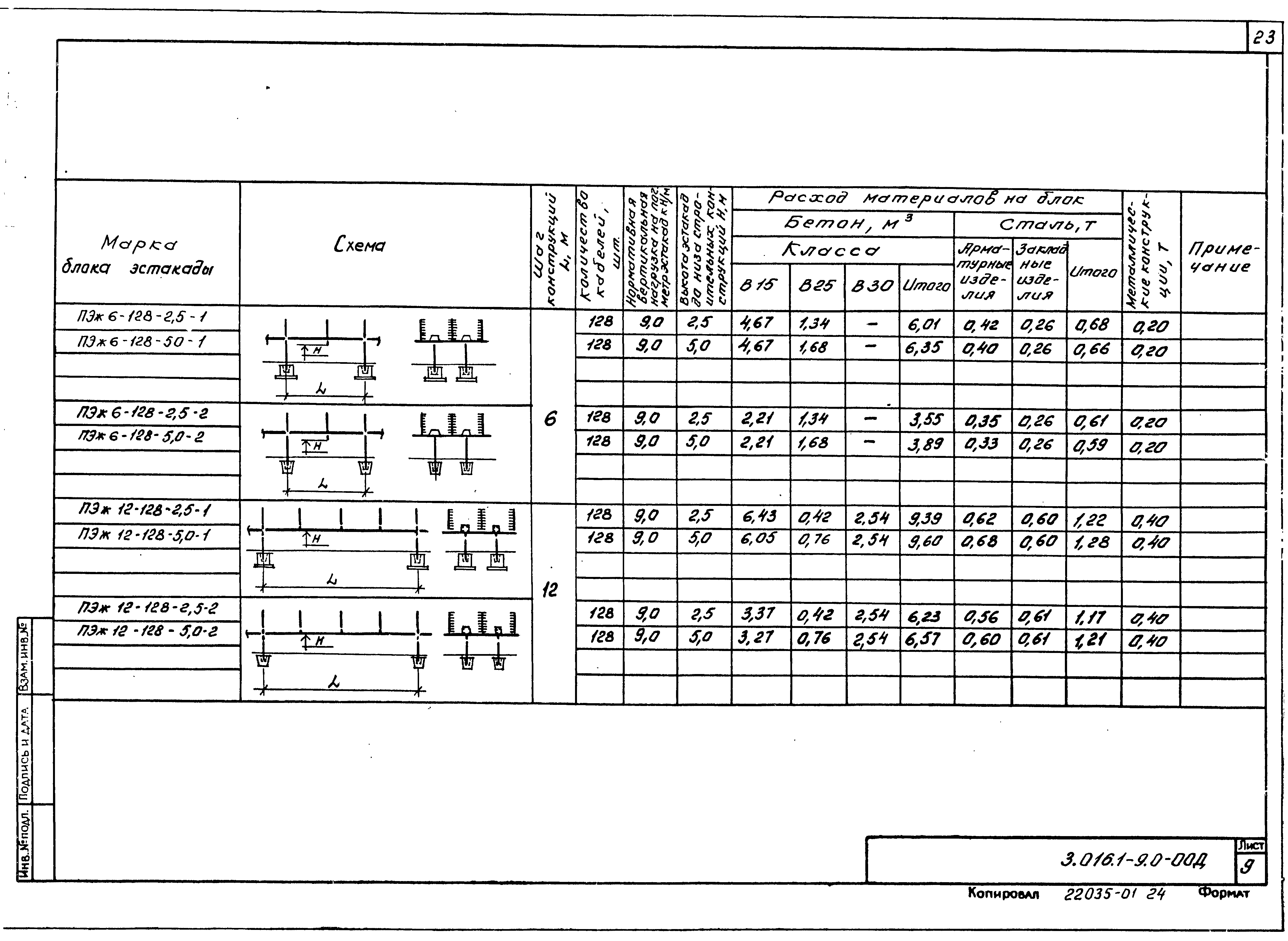 Серия 3.016.1-9