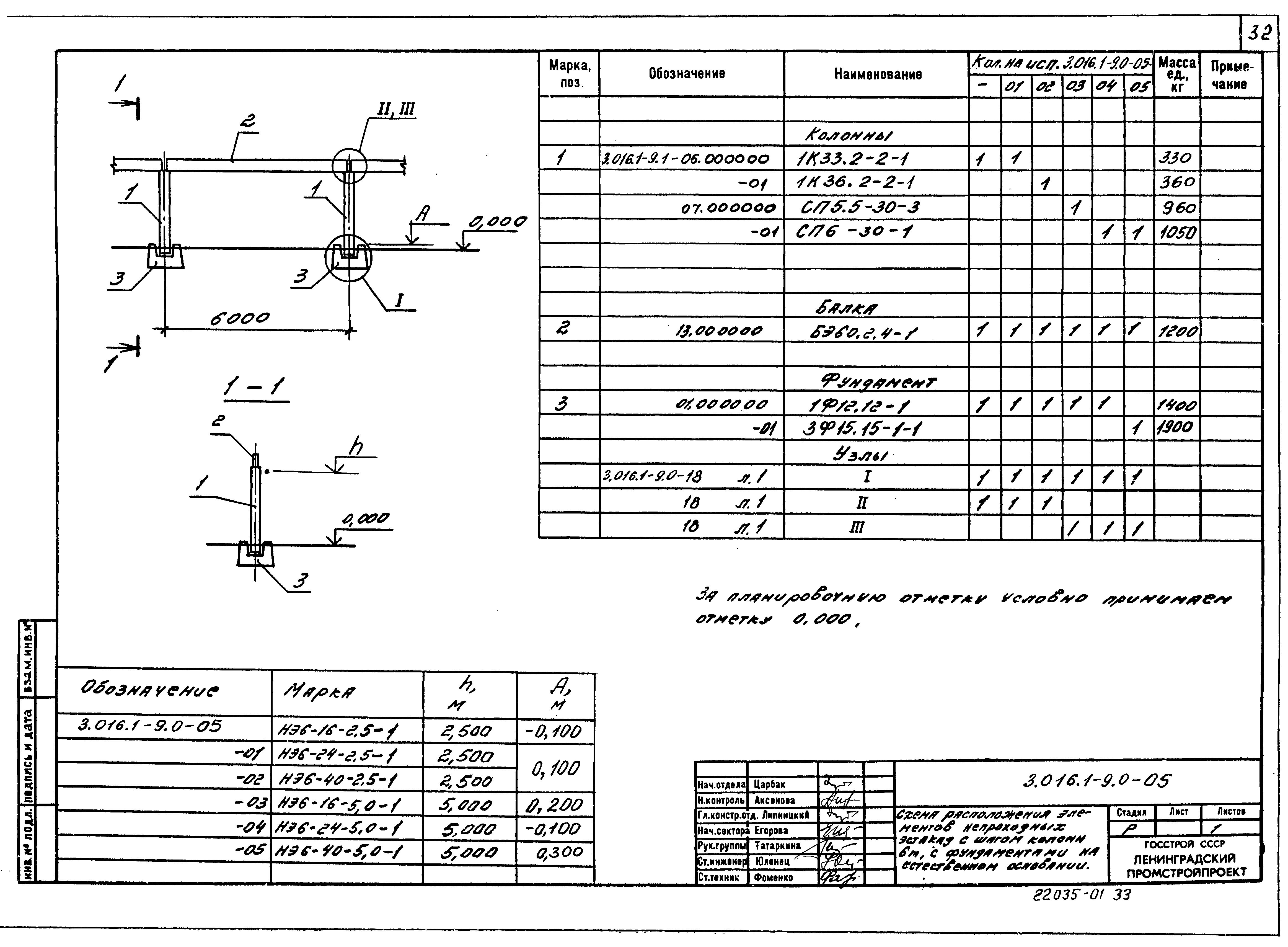 Серия 3.016.1-9