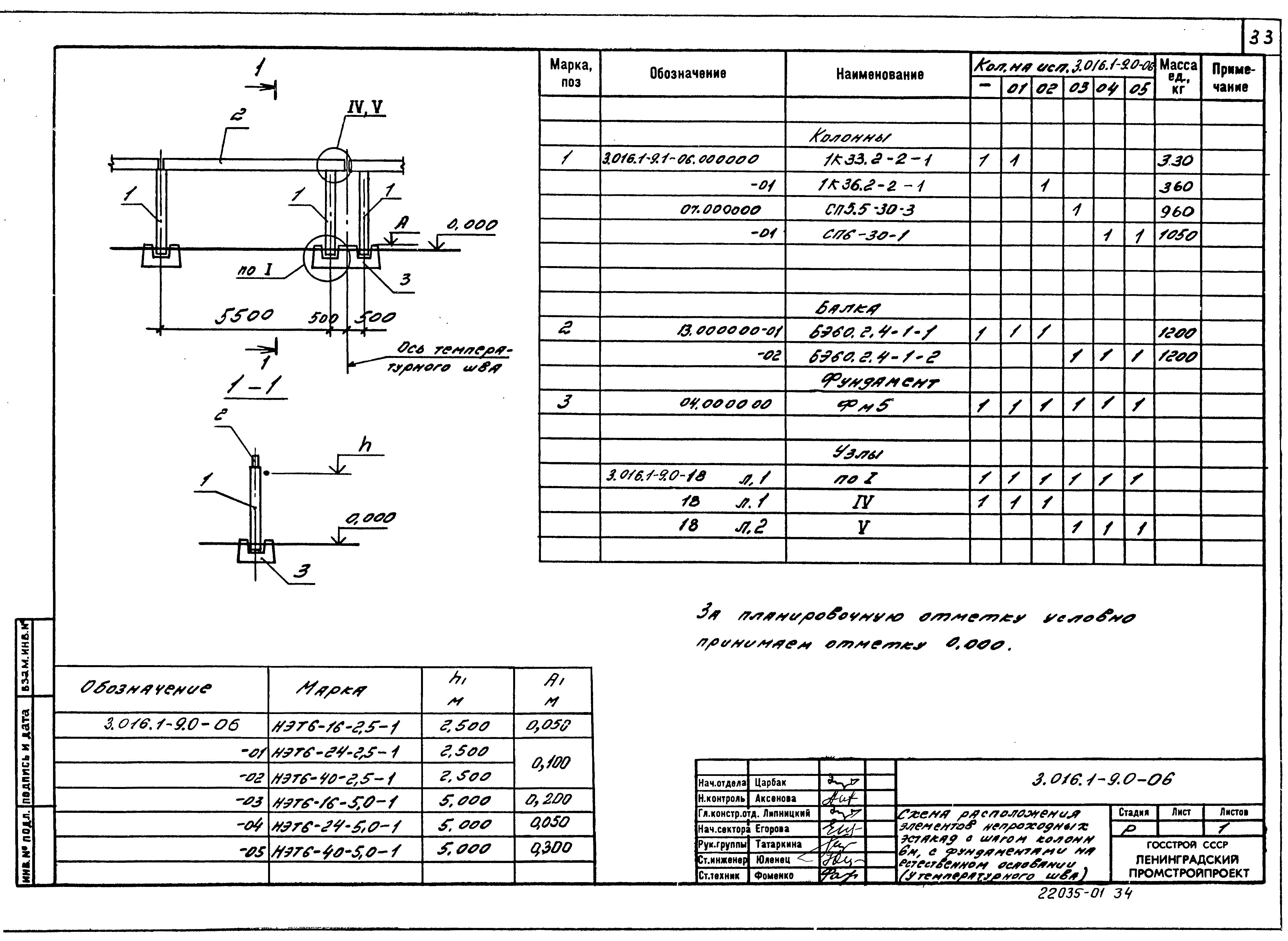 Серия 3.016.1-9