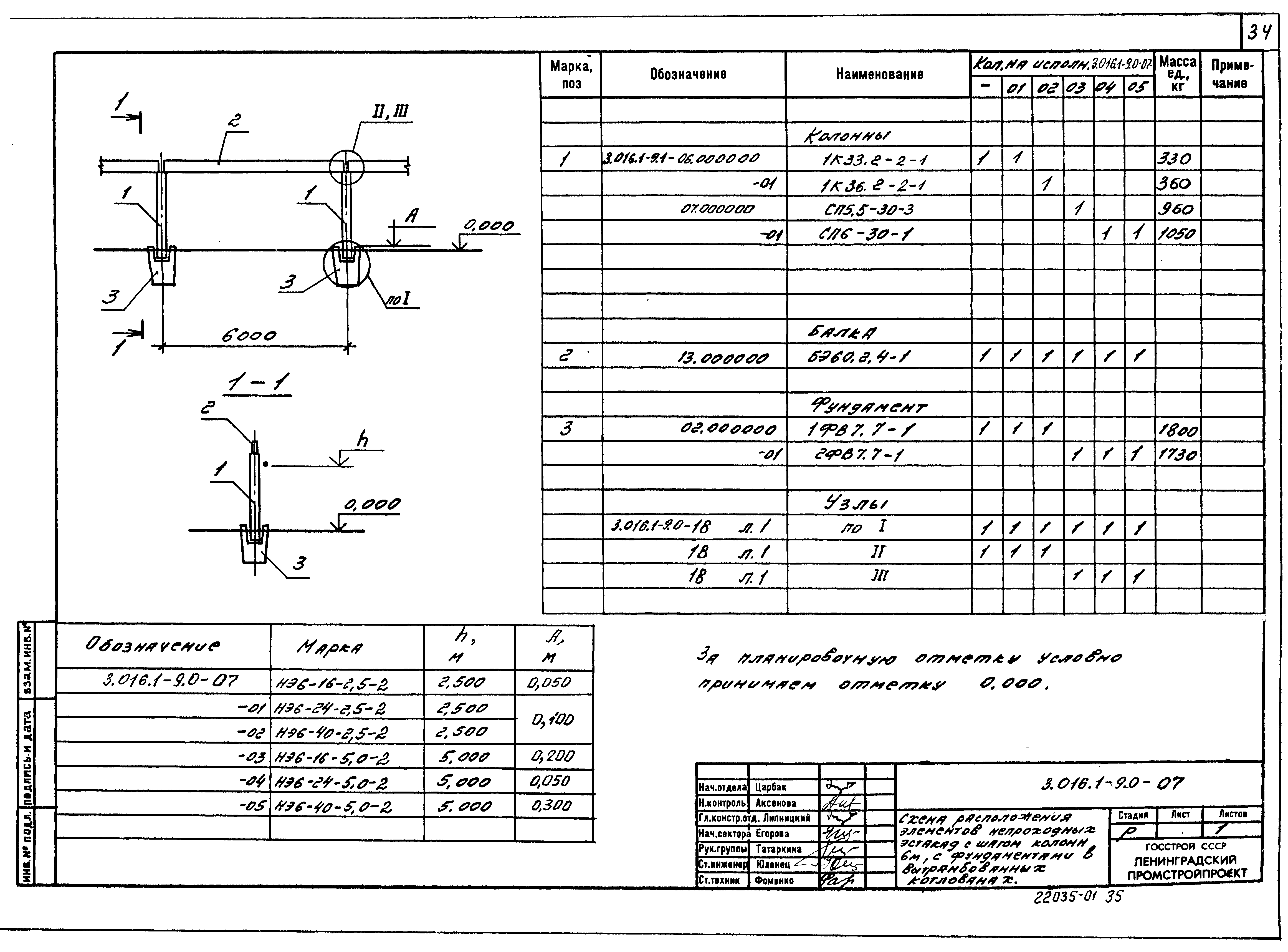 Серия 3.016.1-9