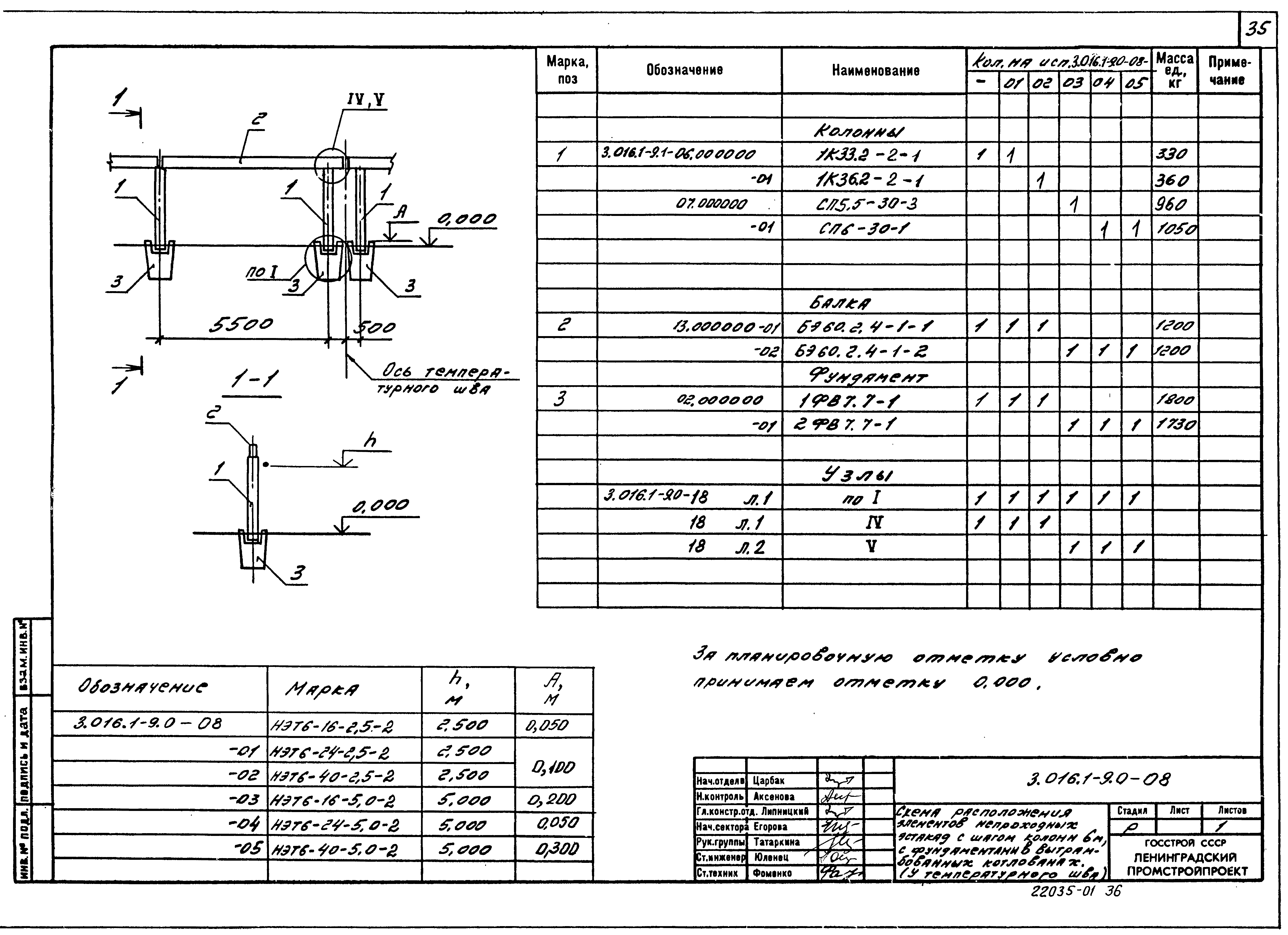 Серия 3.016.1-9