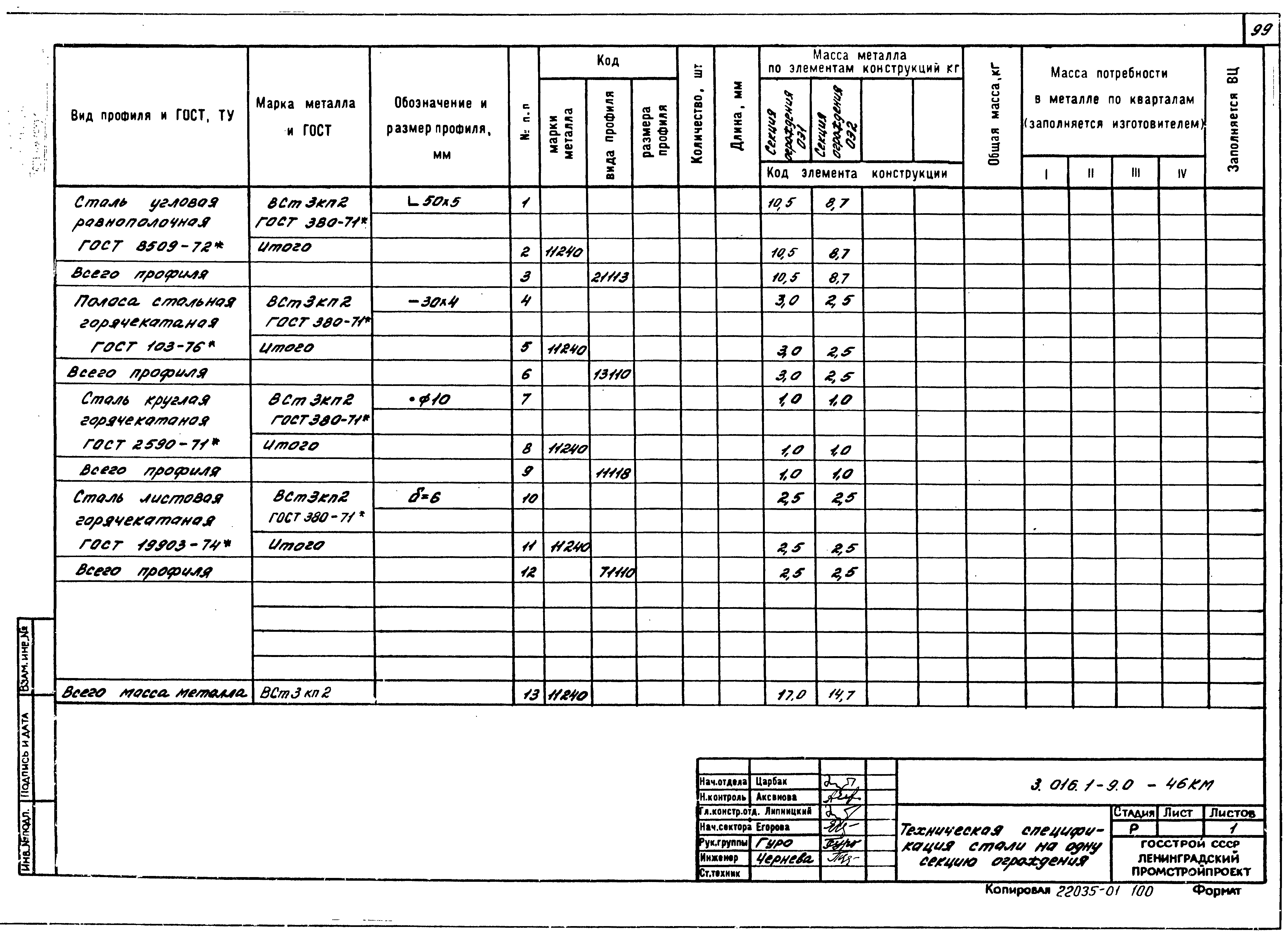 Серия 3.016.1-9