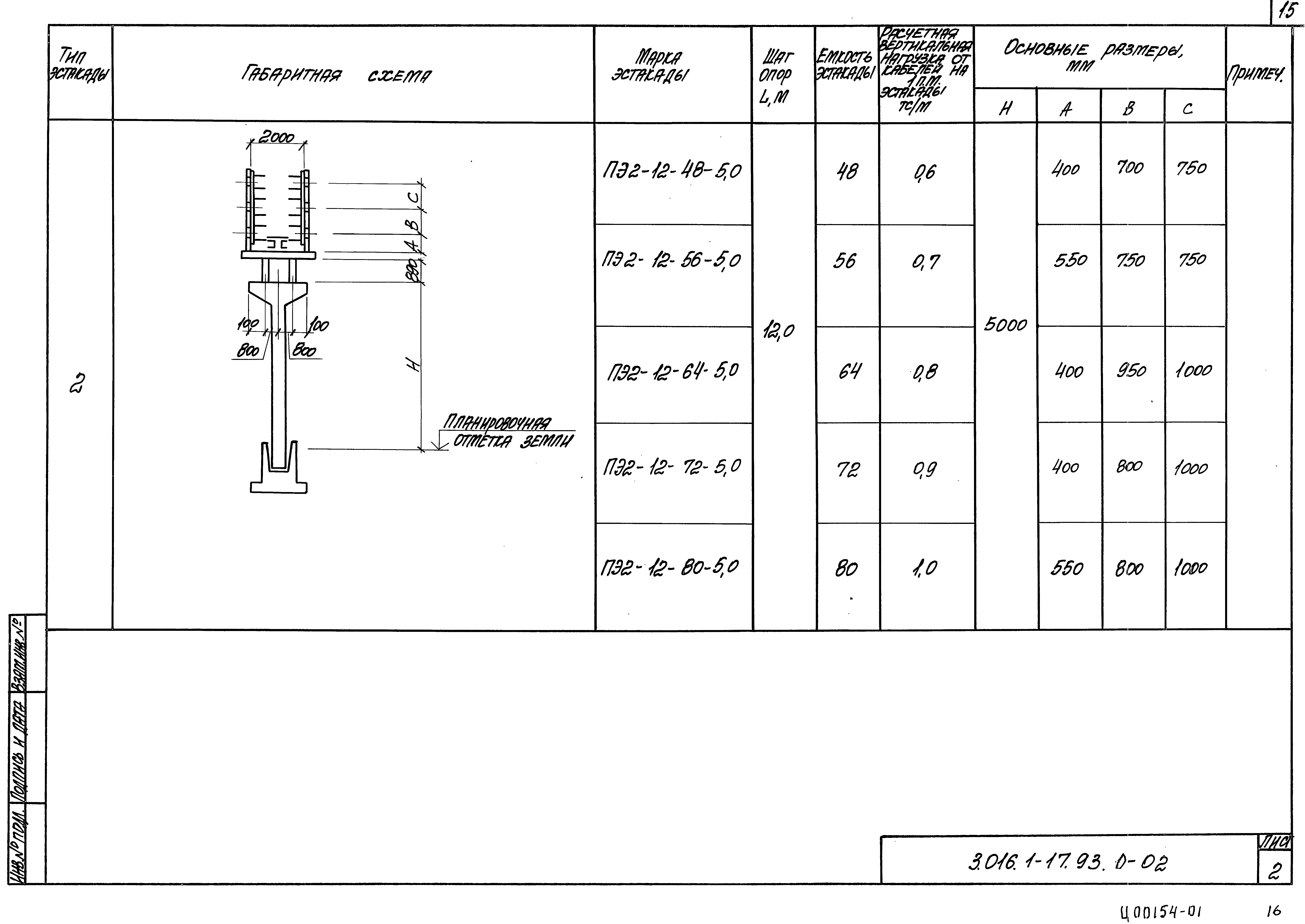 Серия 3.016.1-17.93