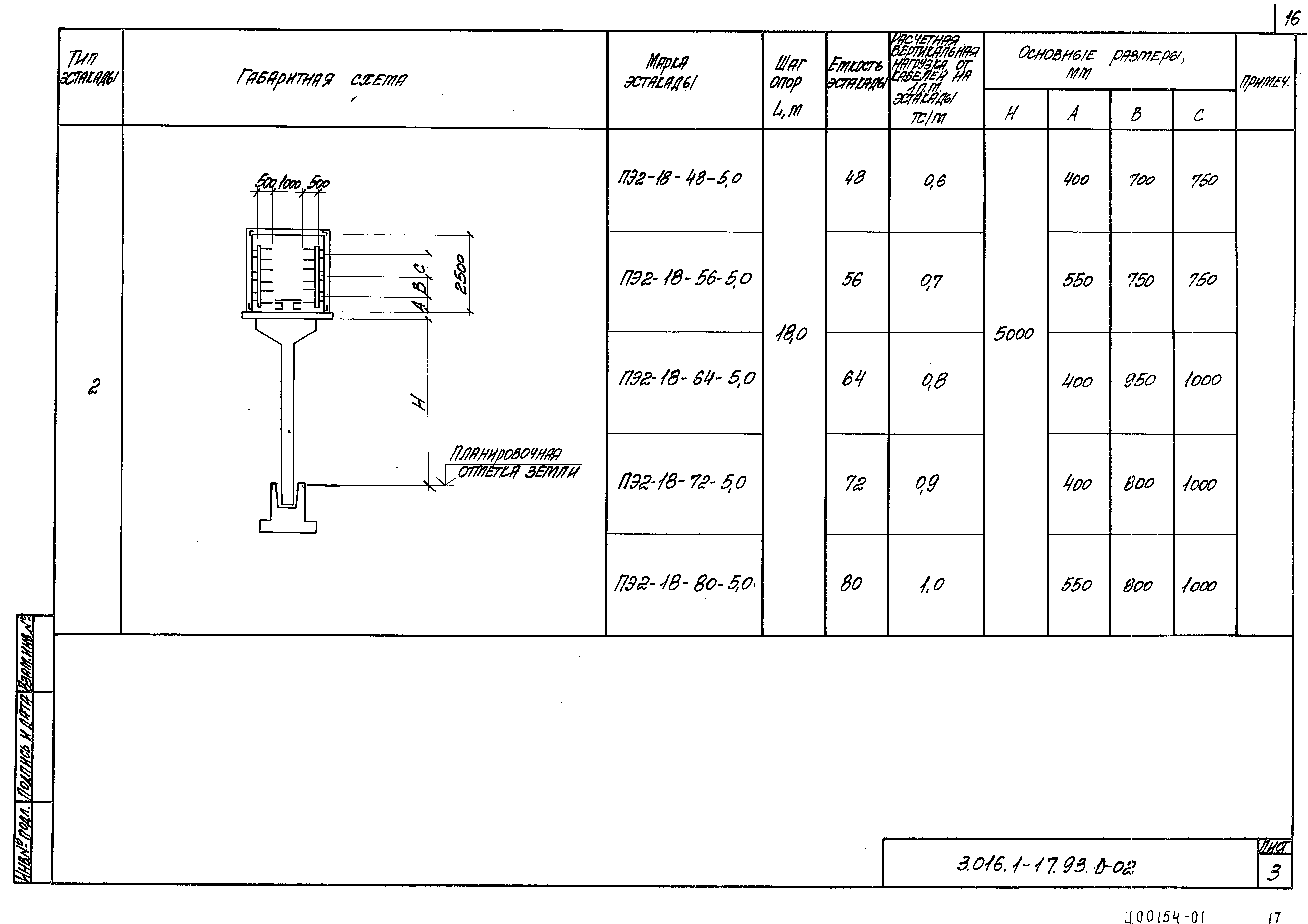 Серия 3.016.1-17.93