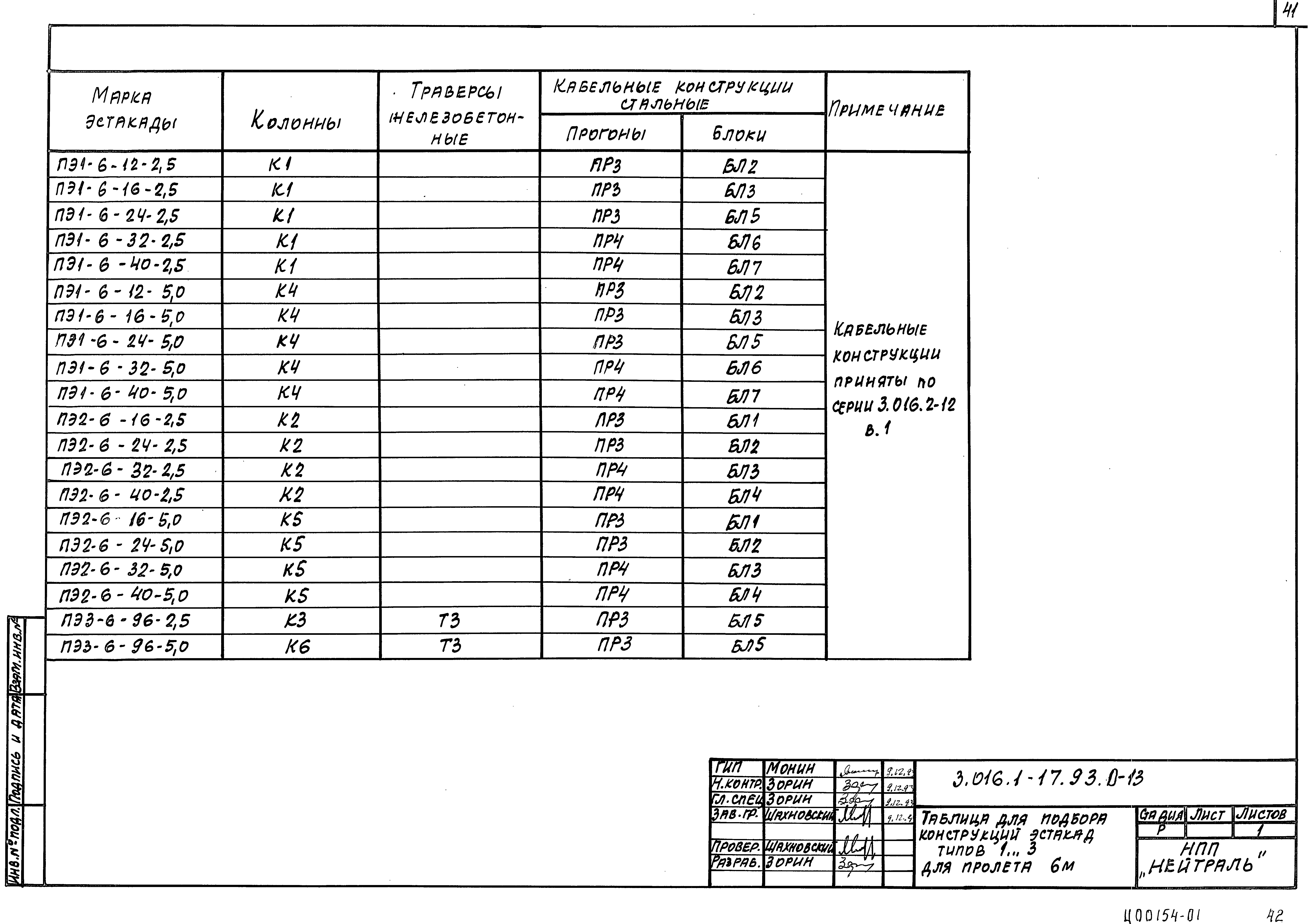 Серия 3.016.1-17.93