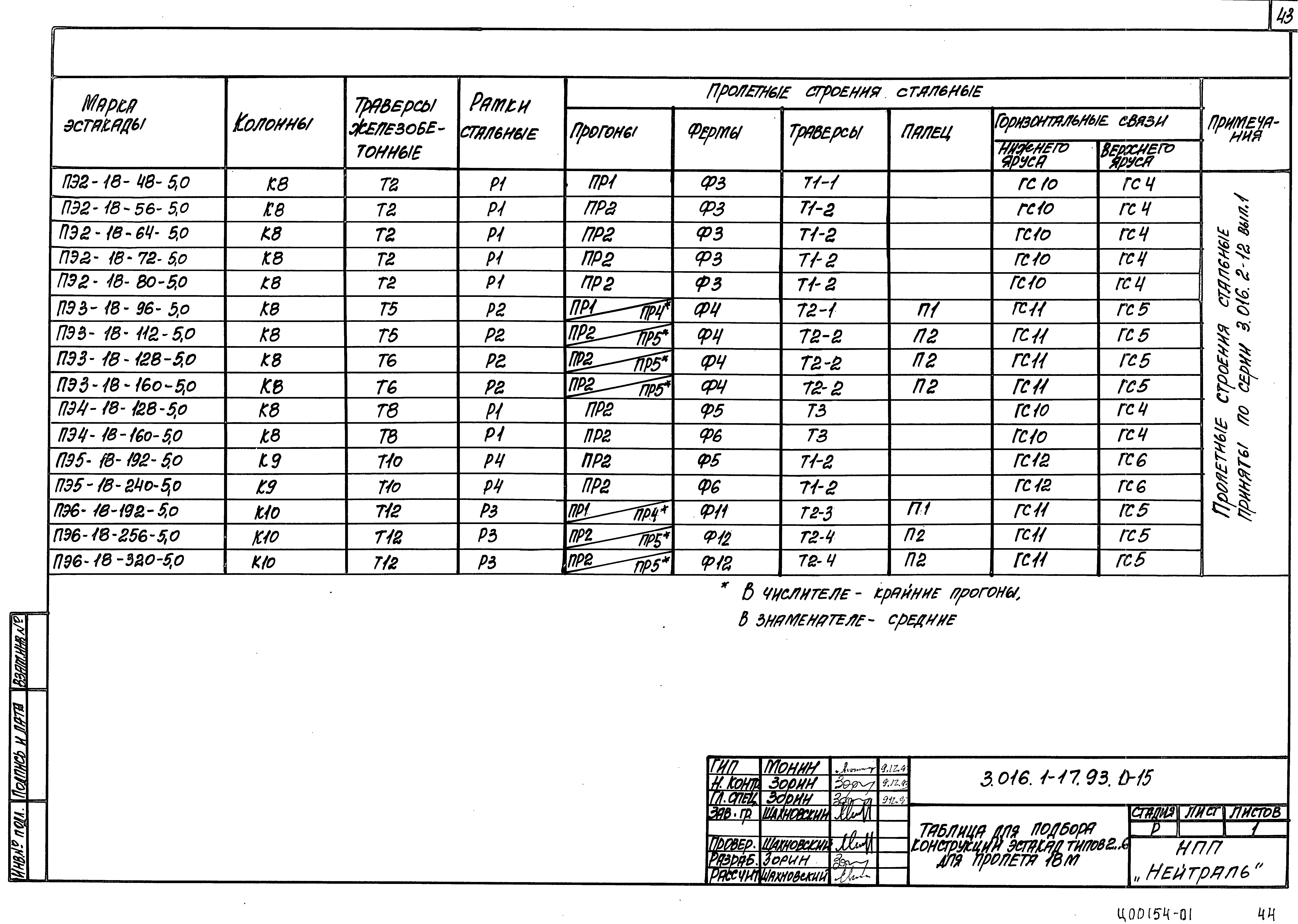 Серия 3.016.1-17.93