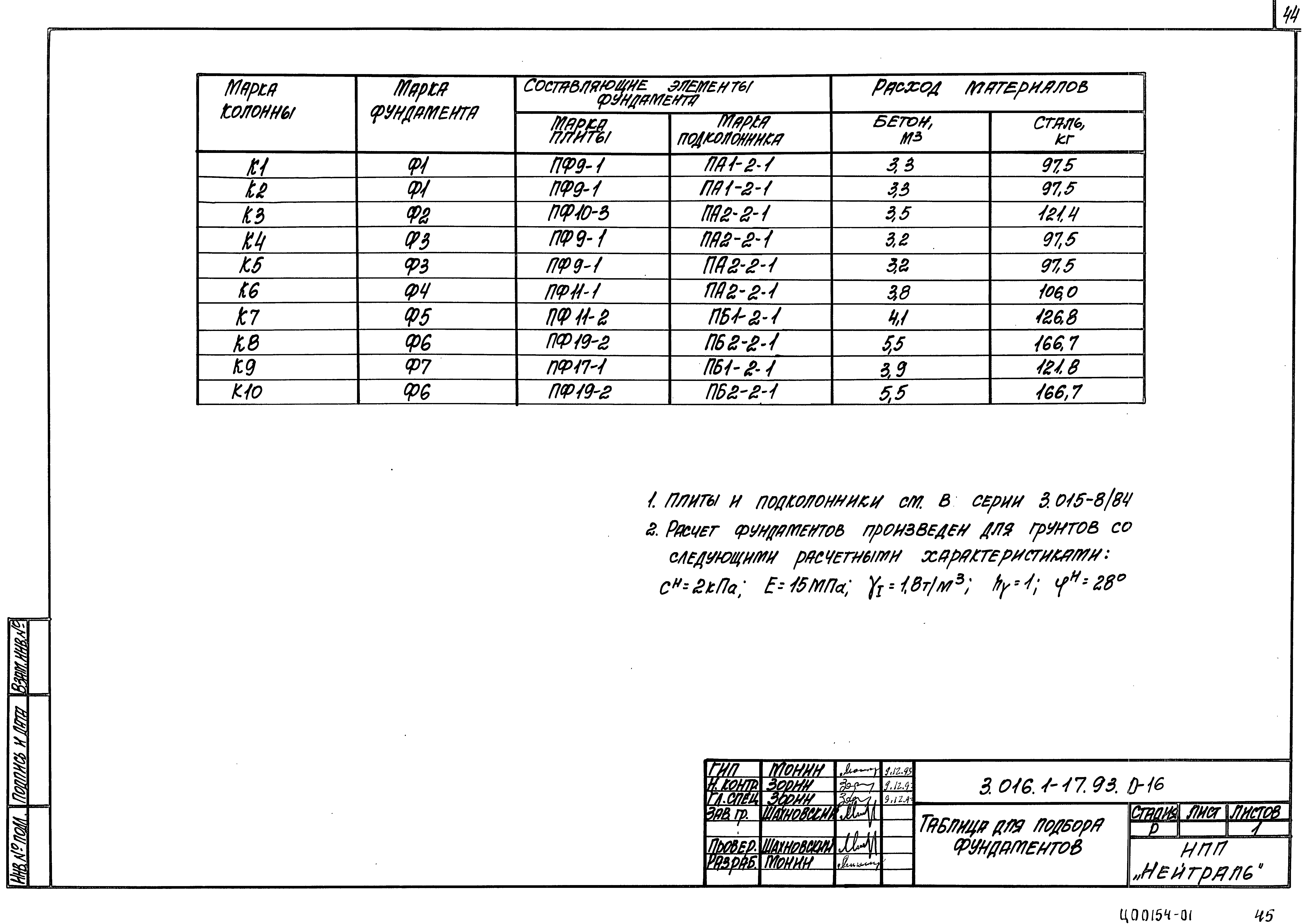 Серия 3.016.1-17.93