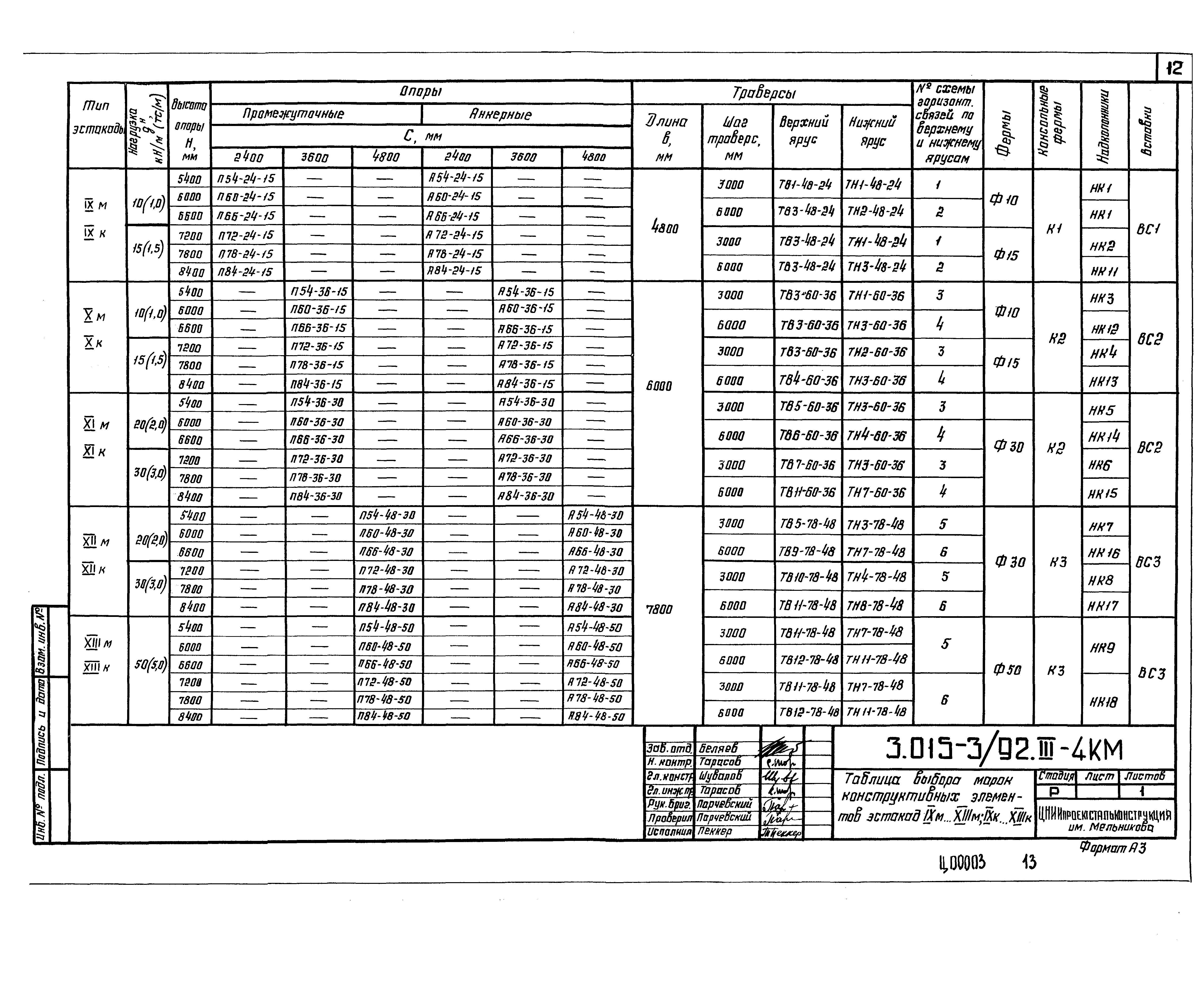 Серия 3.015-3/92