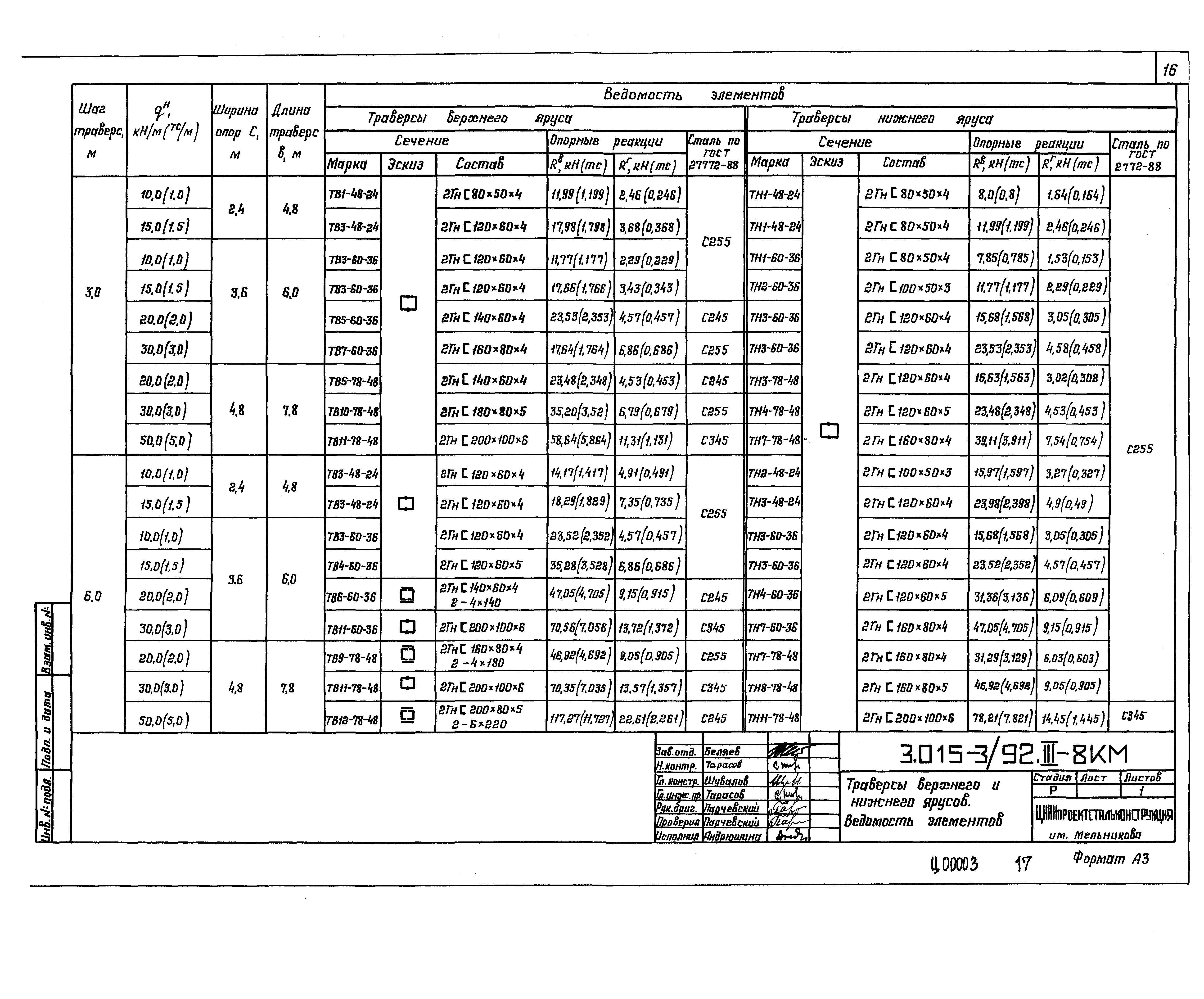 Серия 3.015-3/92