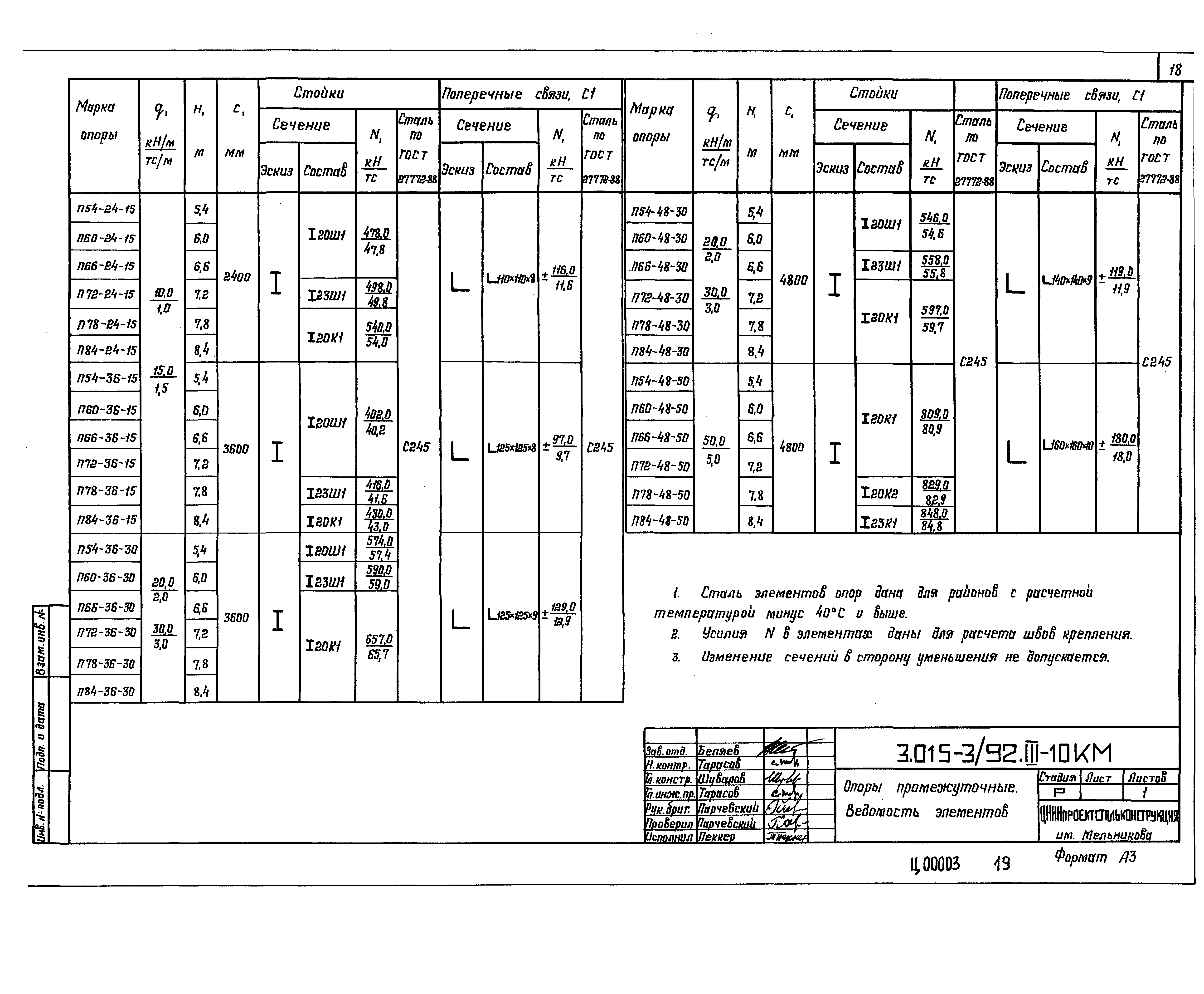 Серия 3.015-3/92