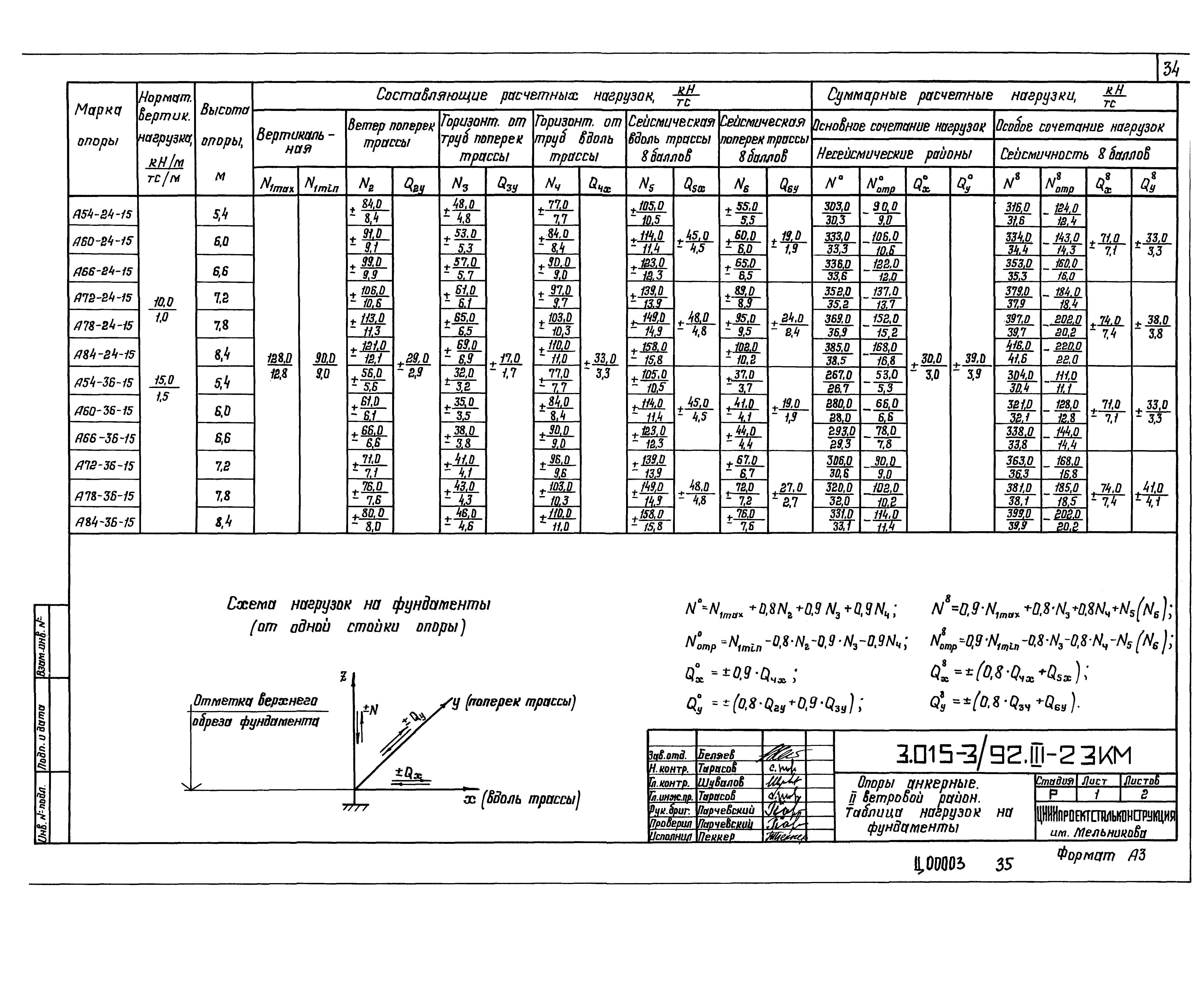 Серия 3.015-3/92