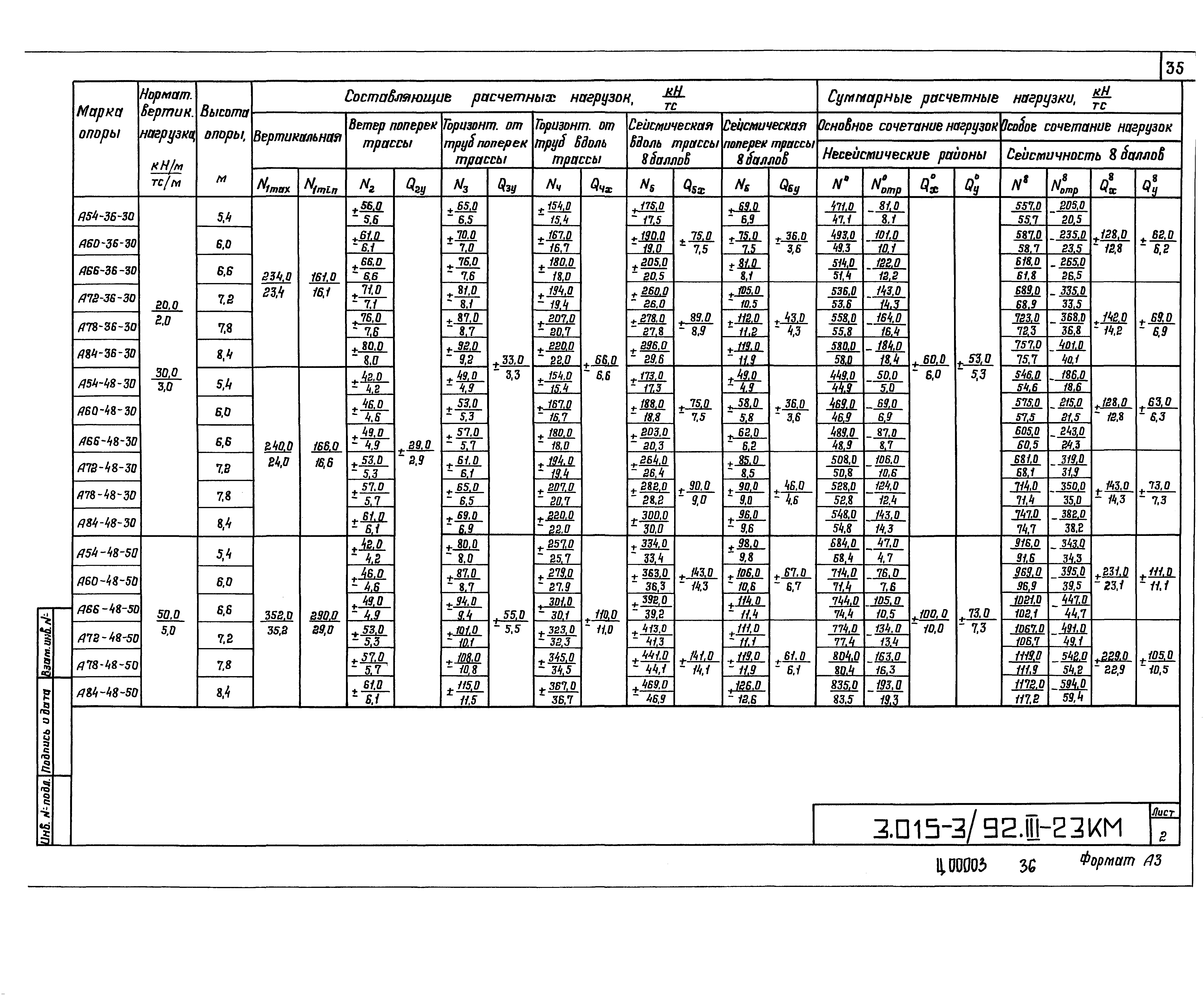 Серия 3.015-3/92