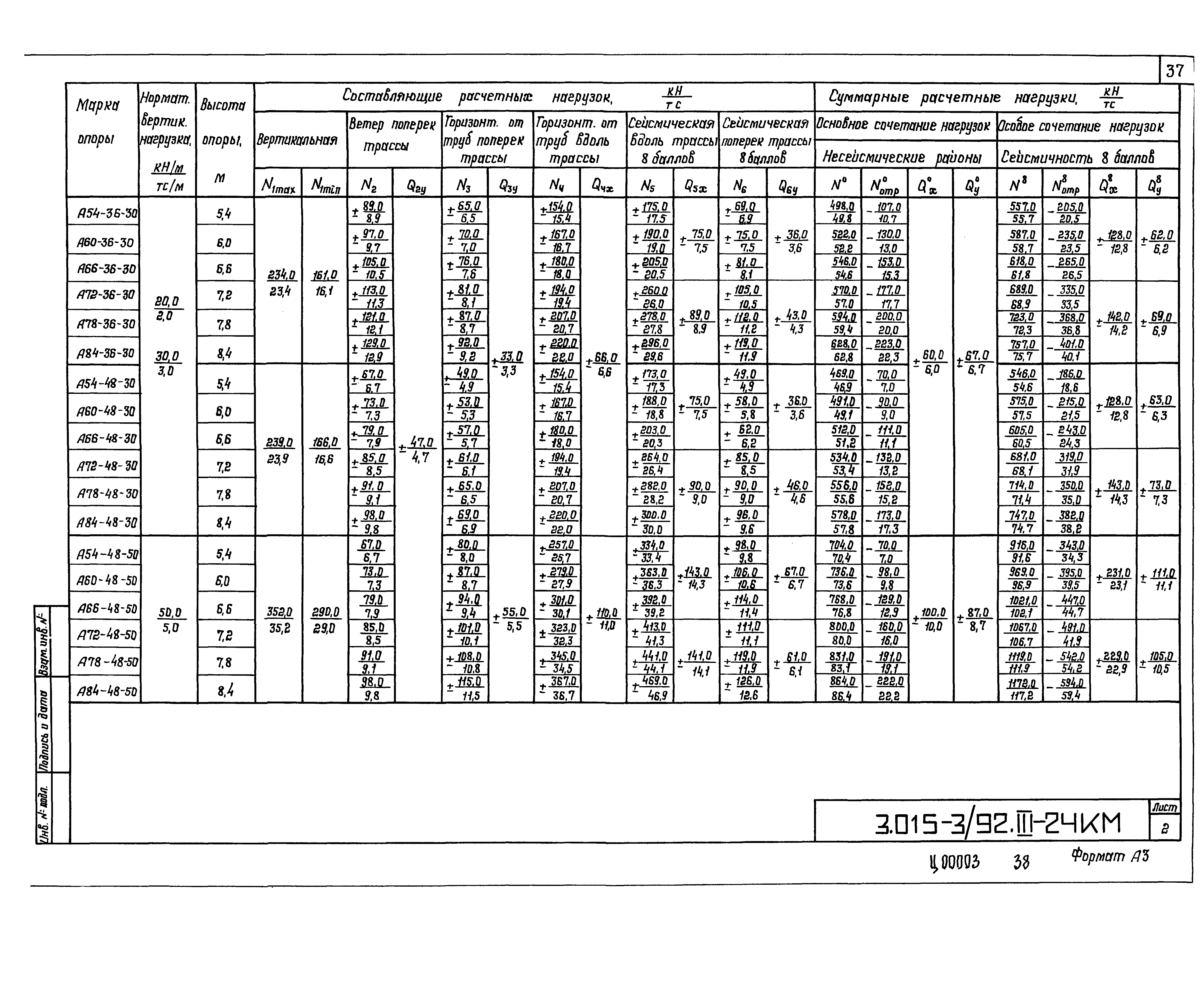 Серия 3.015-3/92