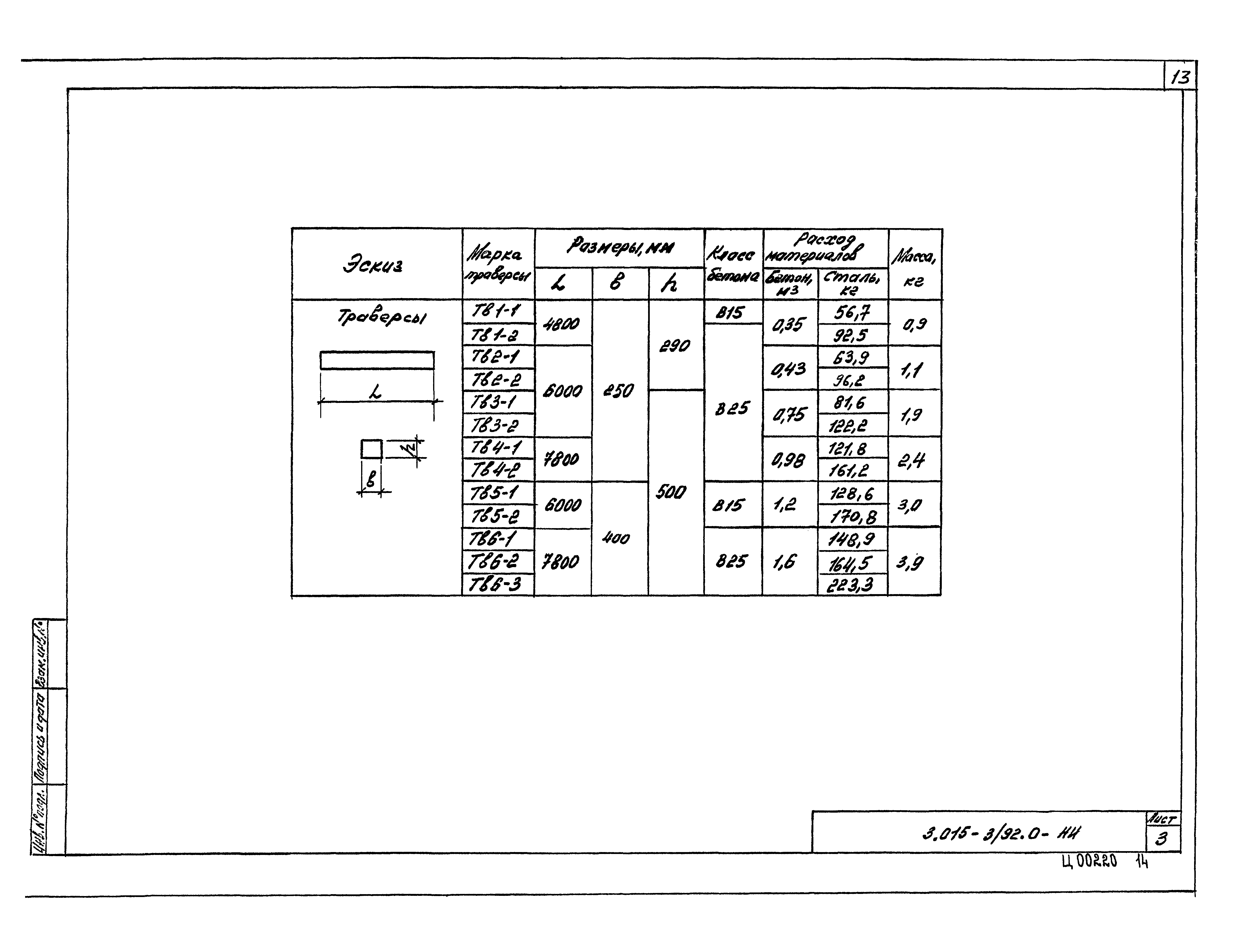 Серия 3.015-3/92