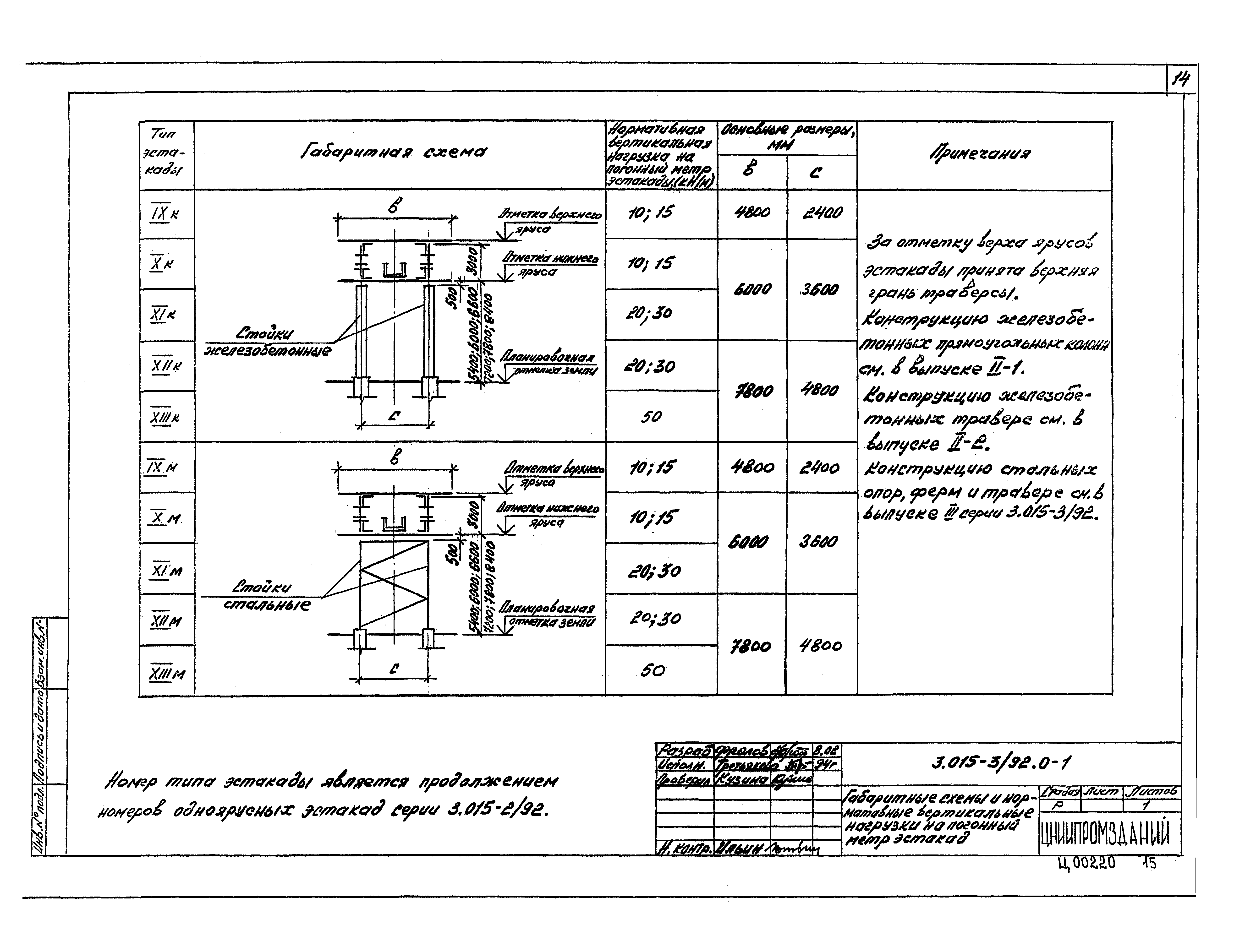 Серия 3.015-3/92