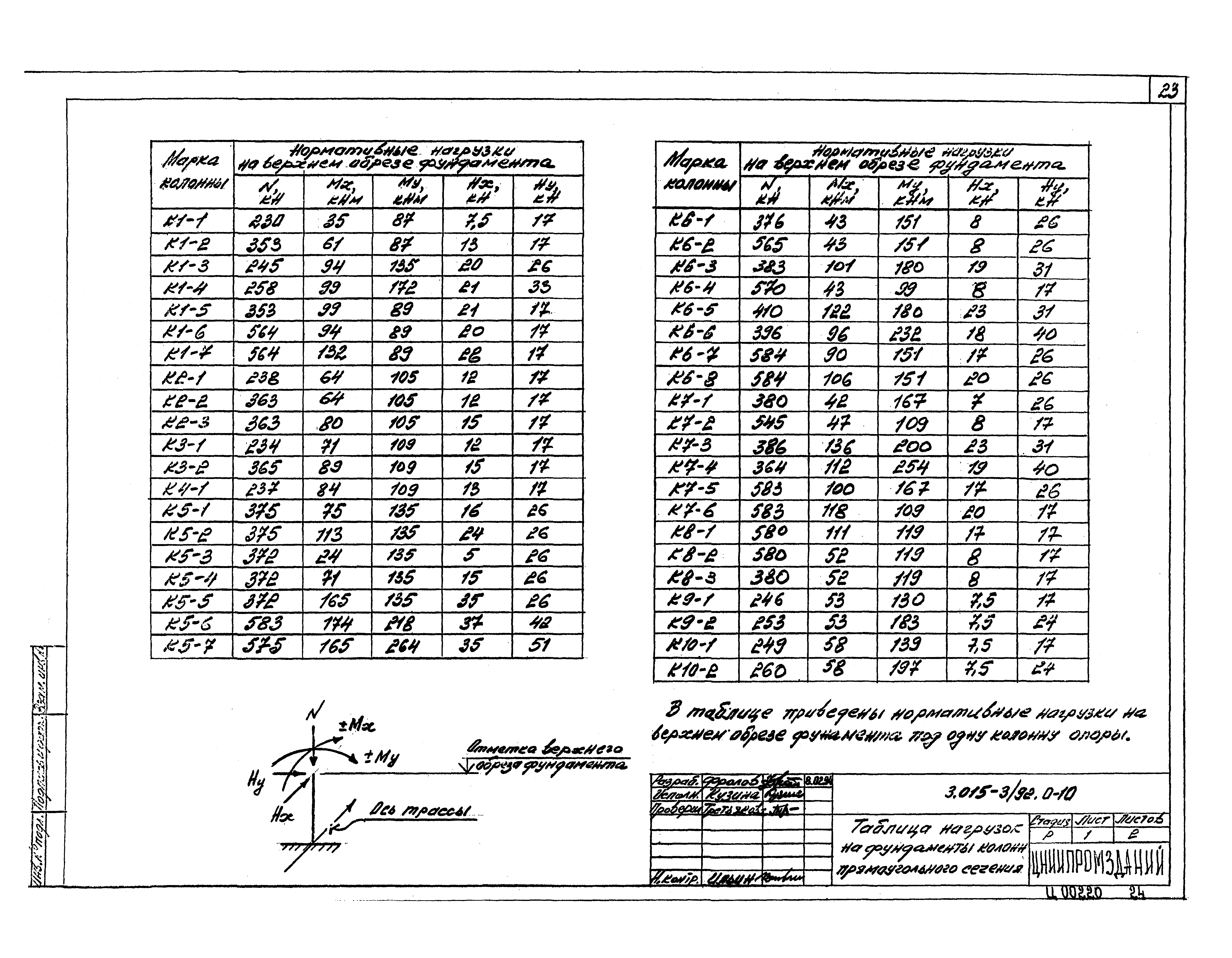 Серия 3.015-3/92