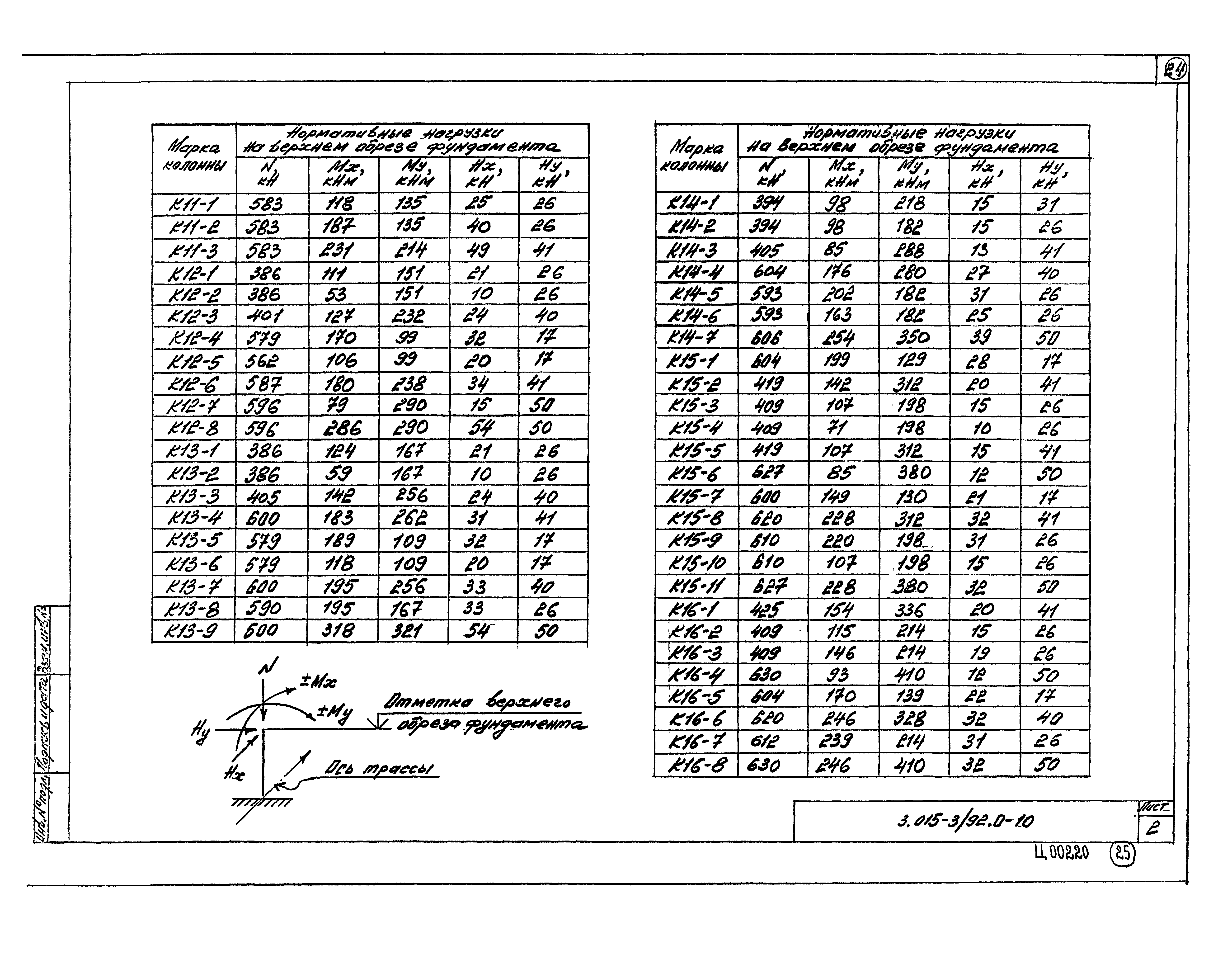 Серия 3.015-3/92