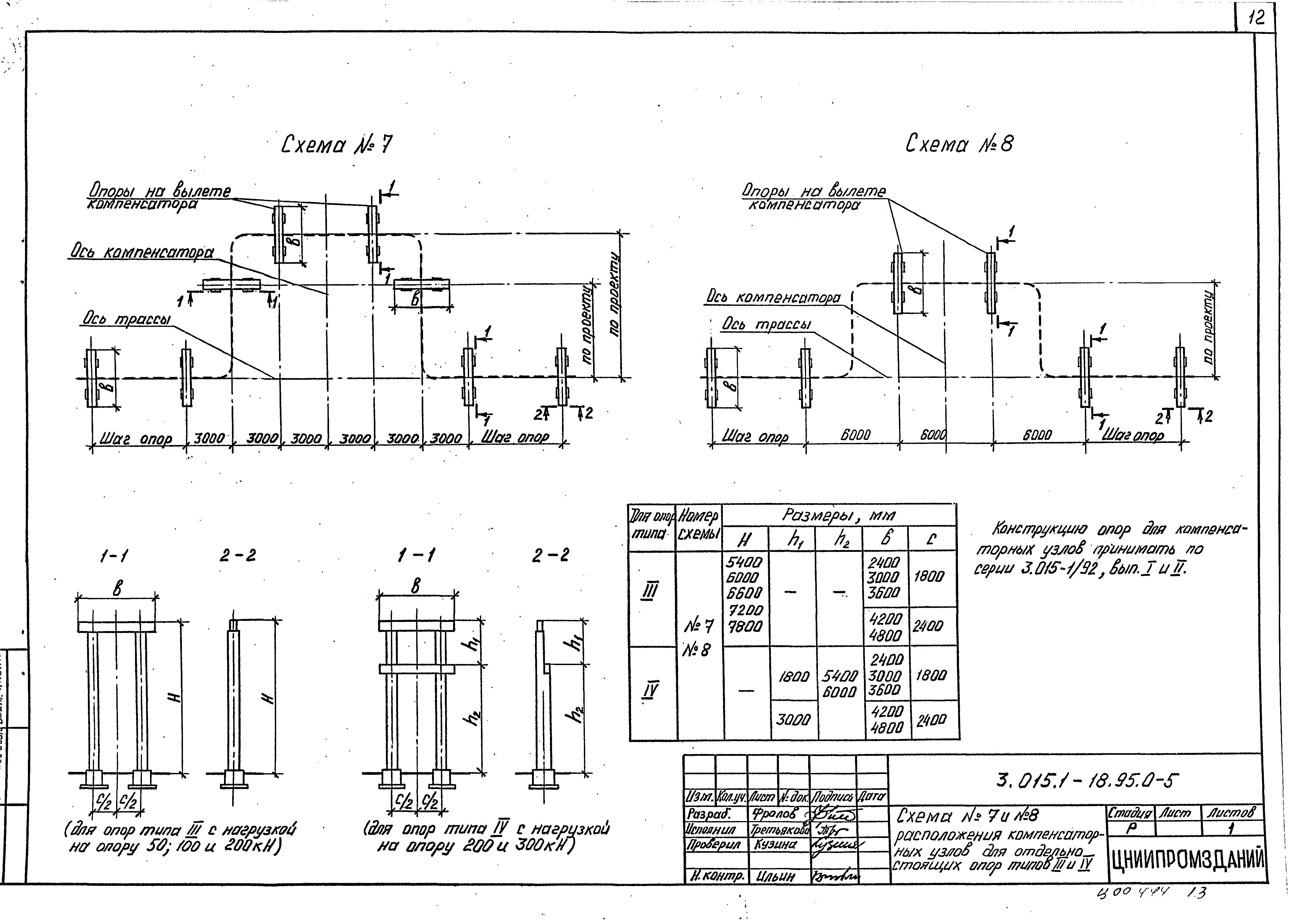 Серия 3.015.1-18.95