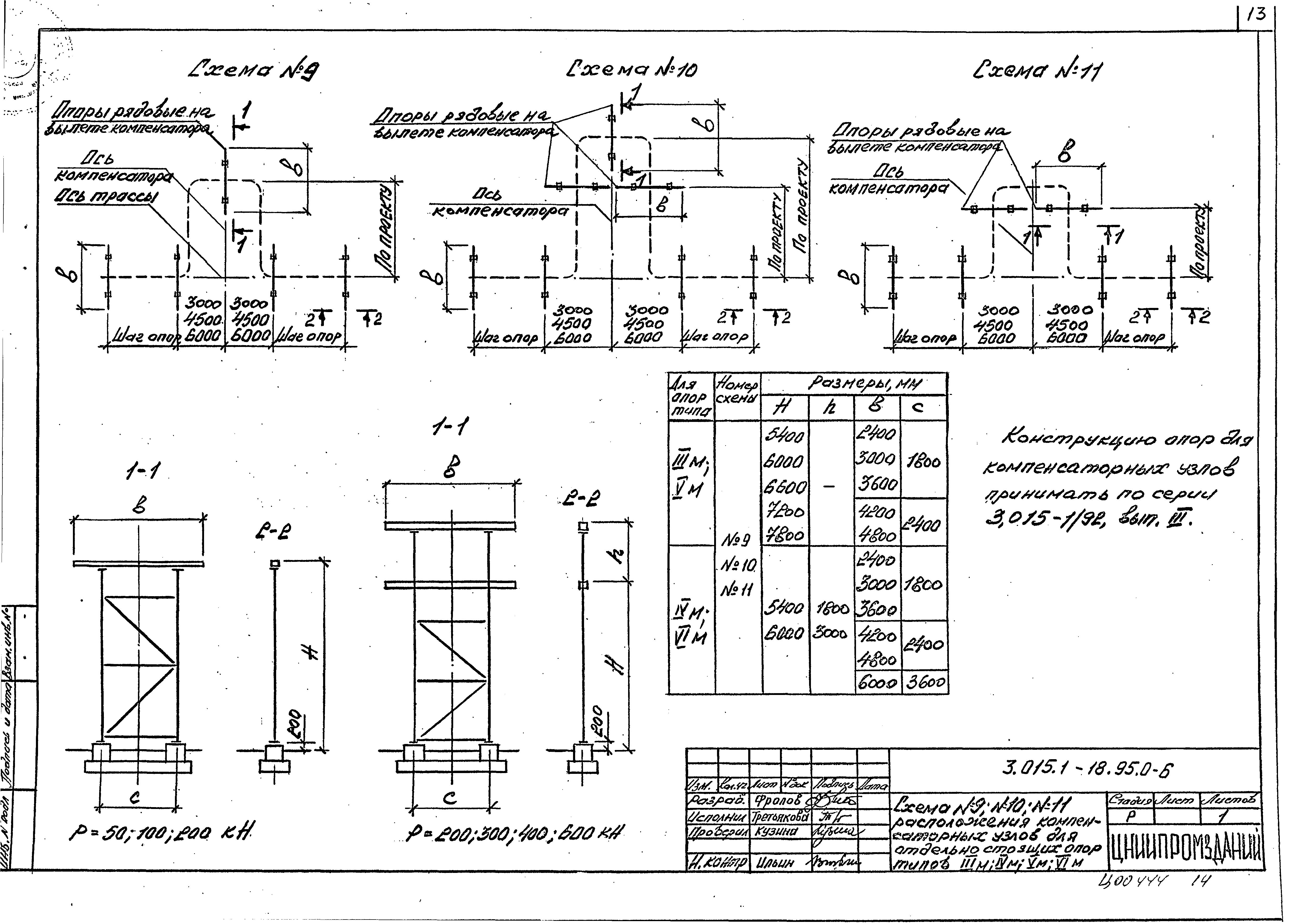 Серия 3.015.1-18.95