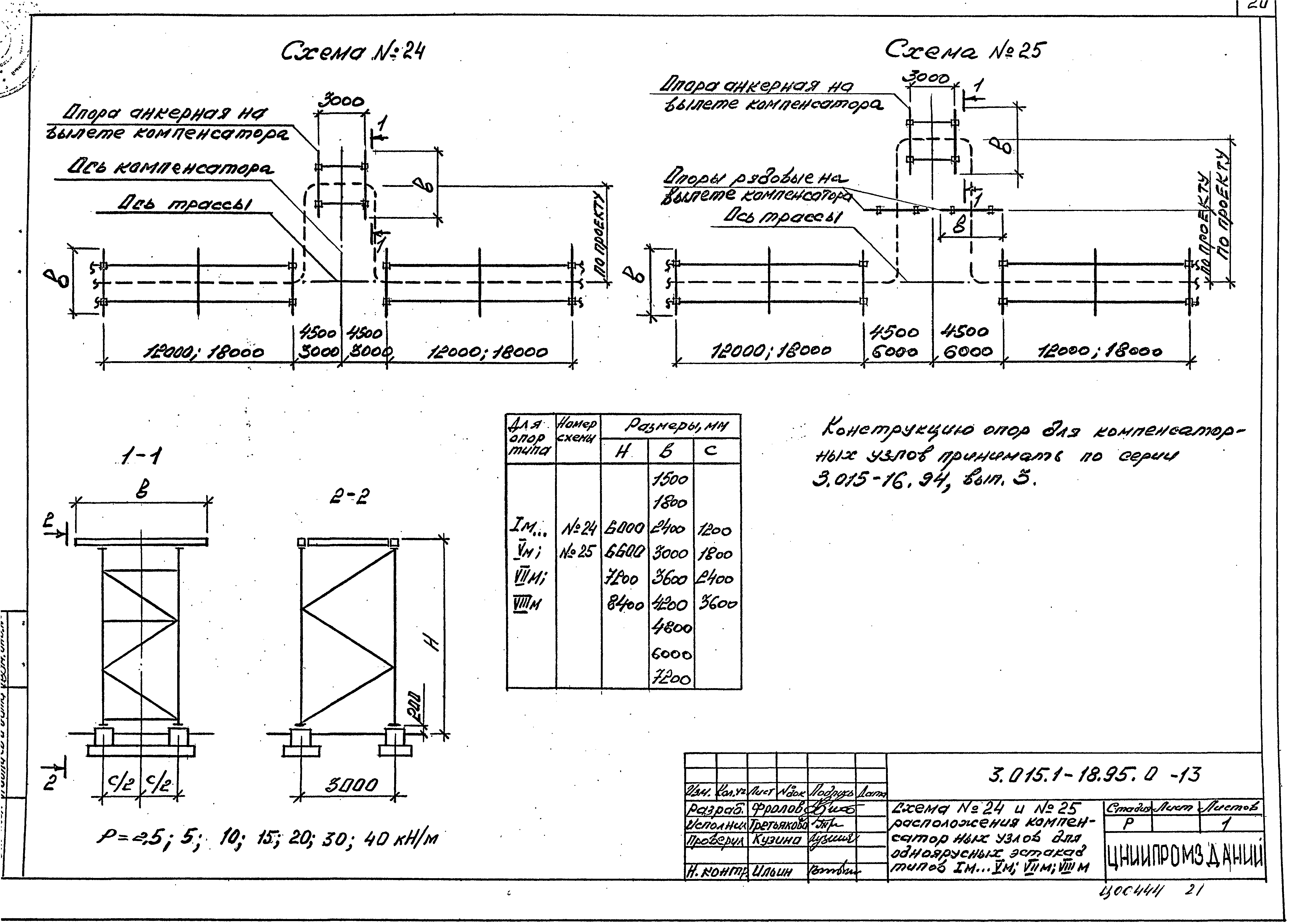 Серия 3.015.1-18.95