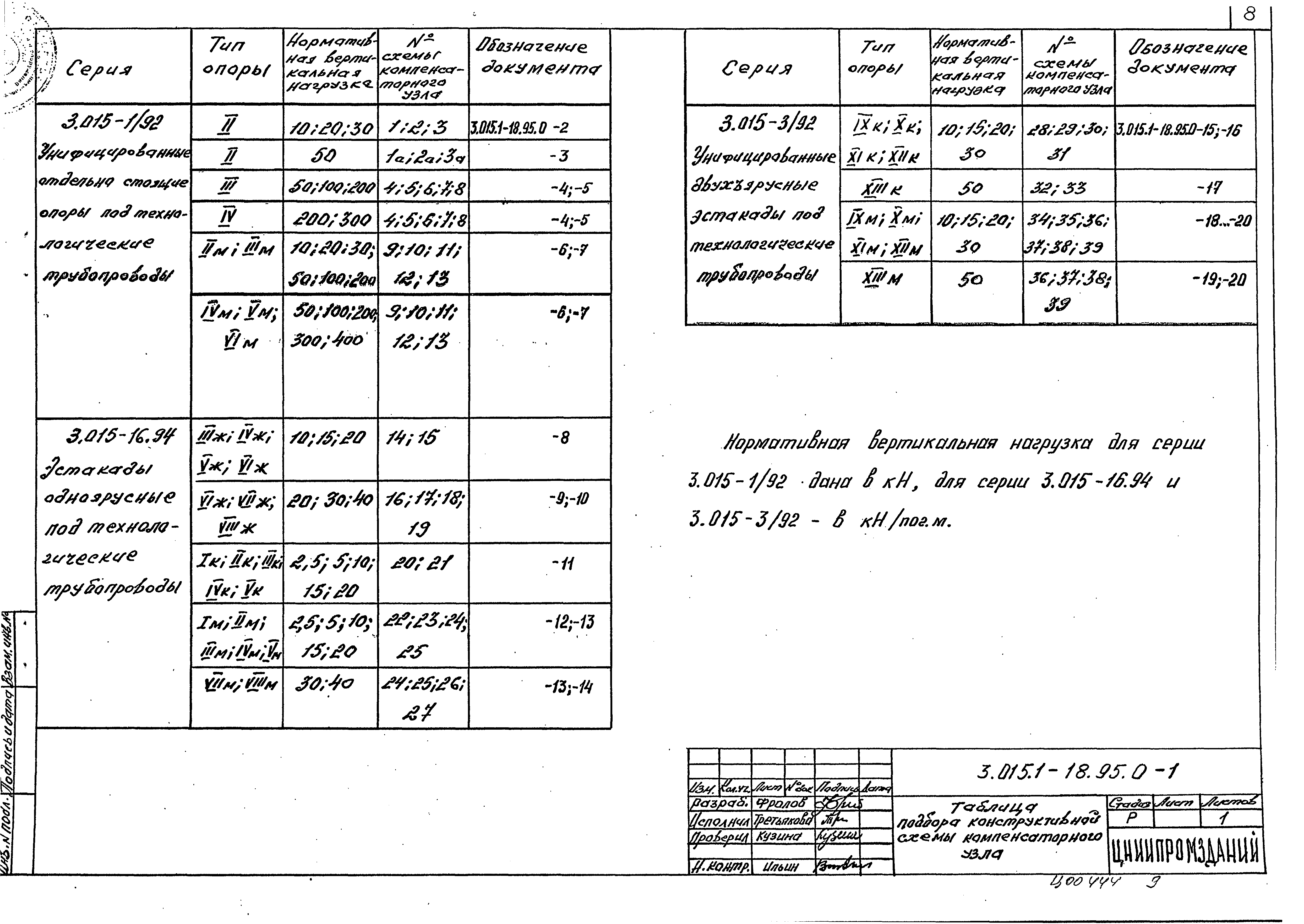 Серия 3.015.1-18.95