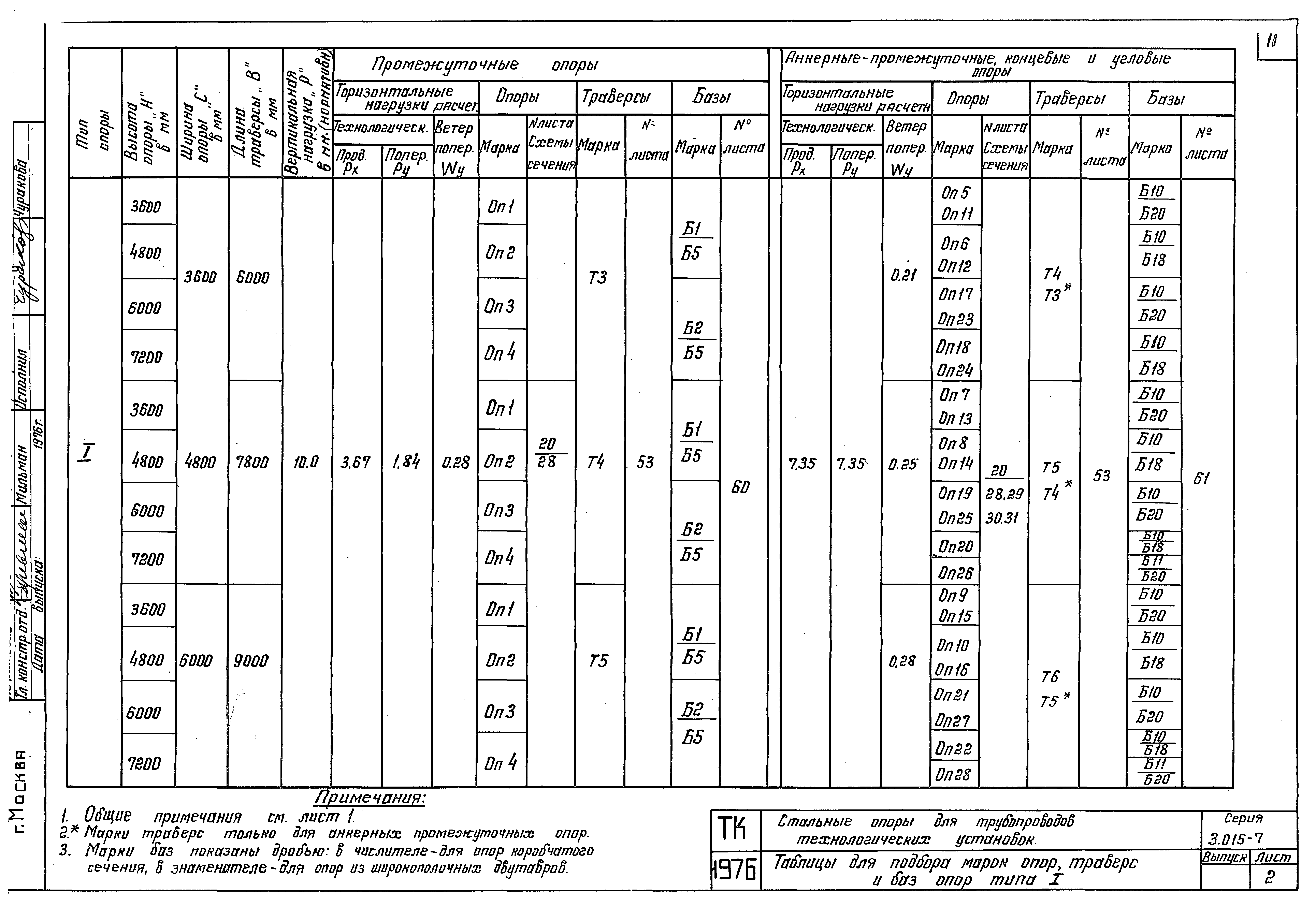 Серия 3.015-7