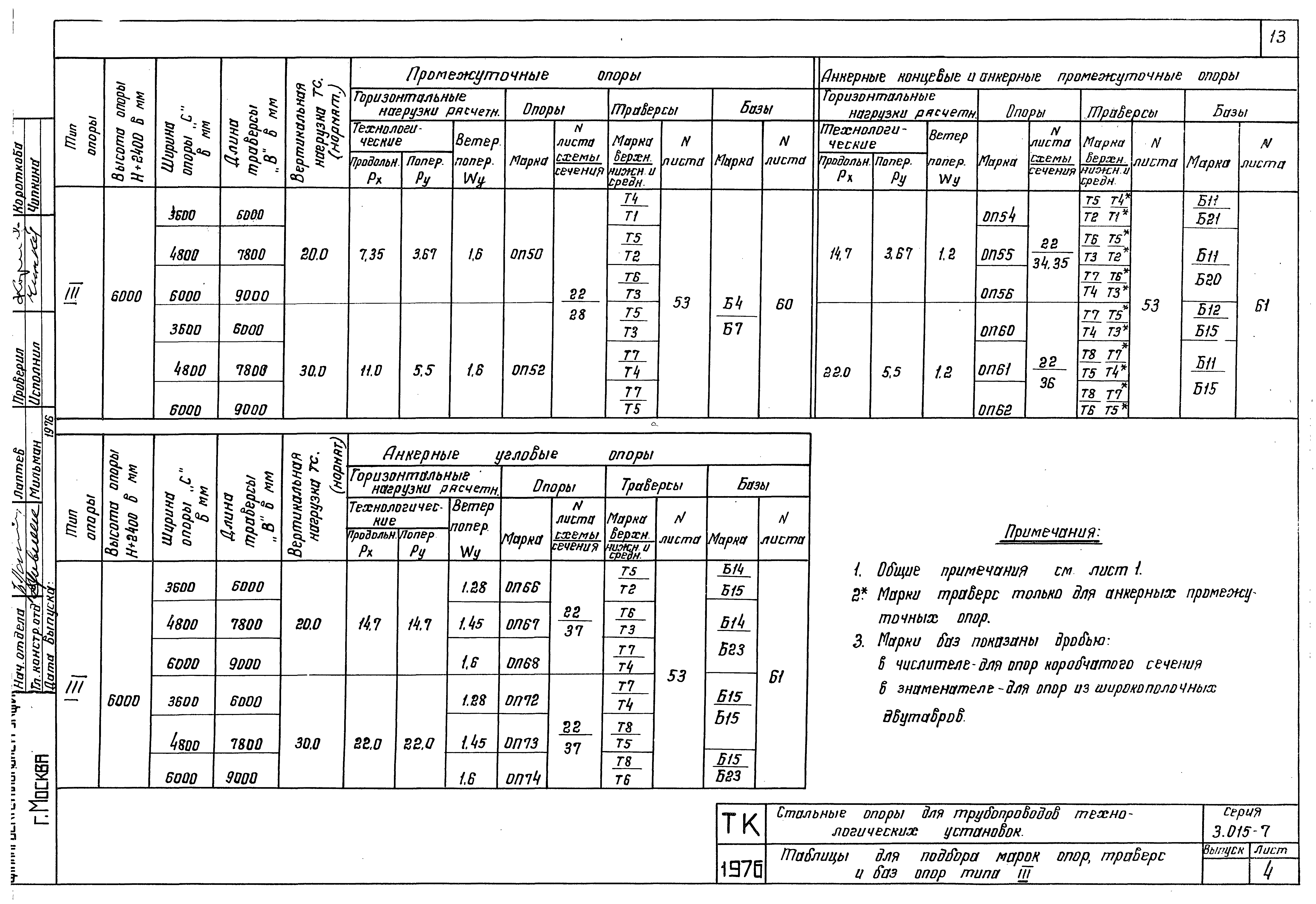 Серия 3.015-7