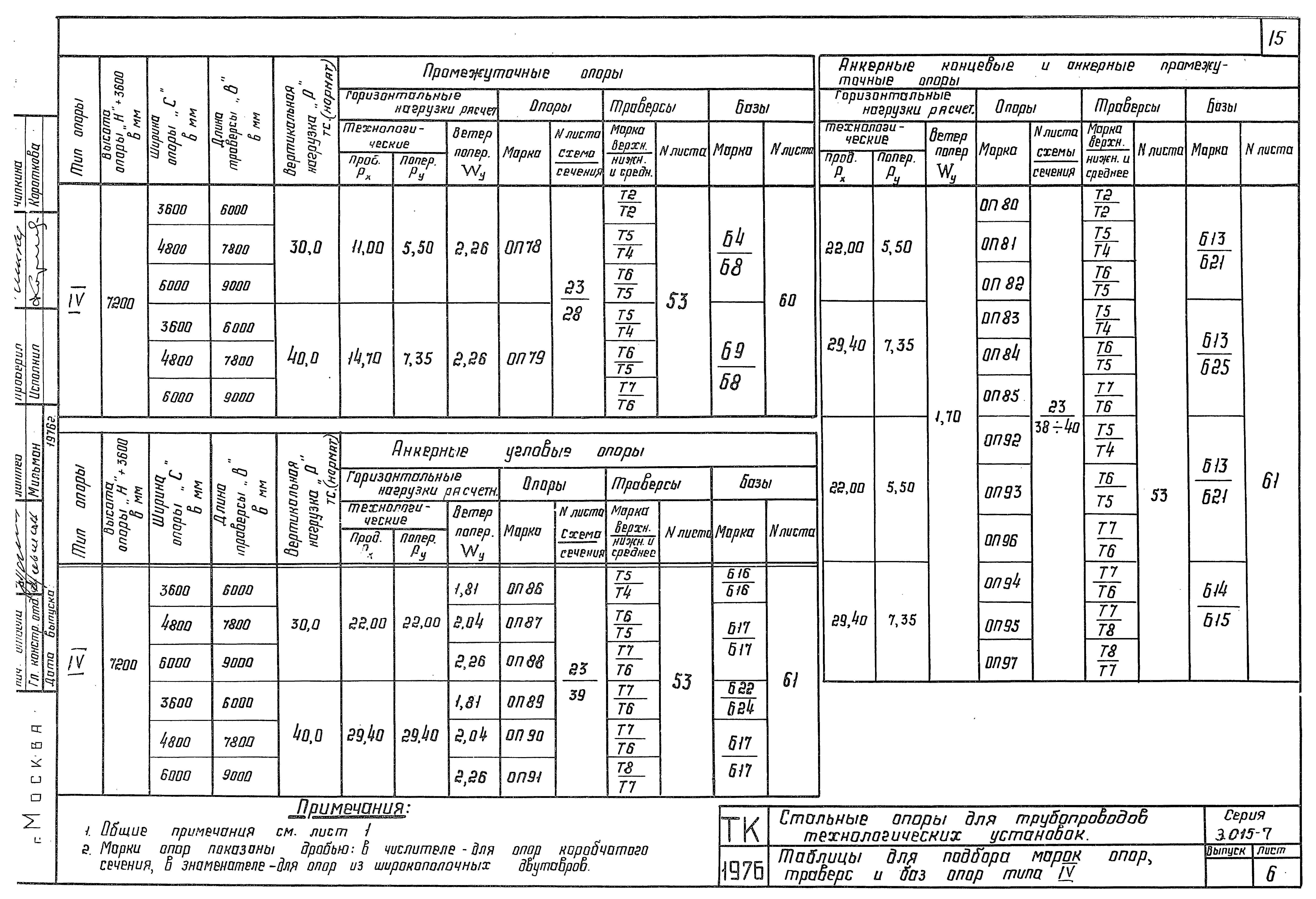 Серия 3.015-7