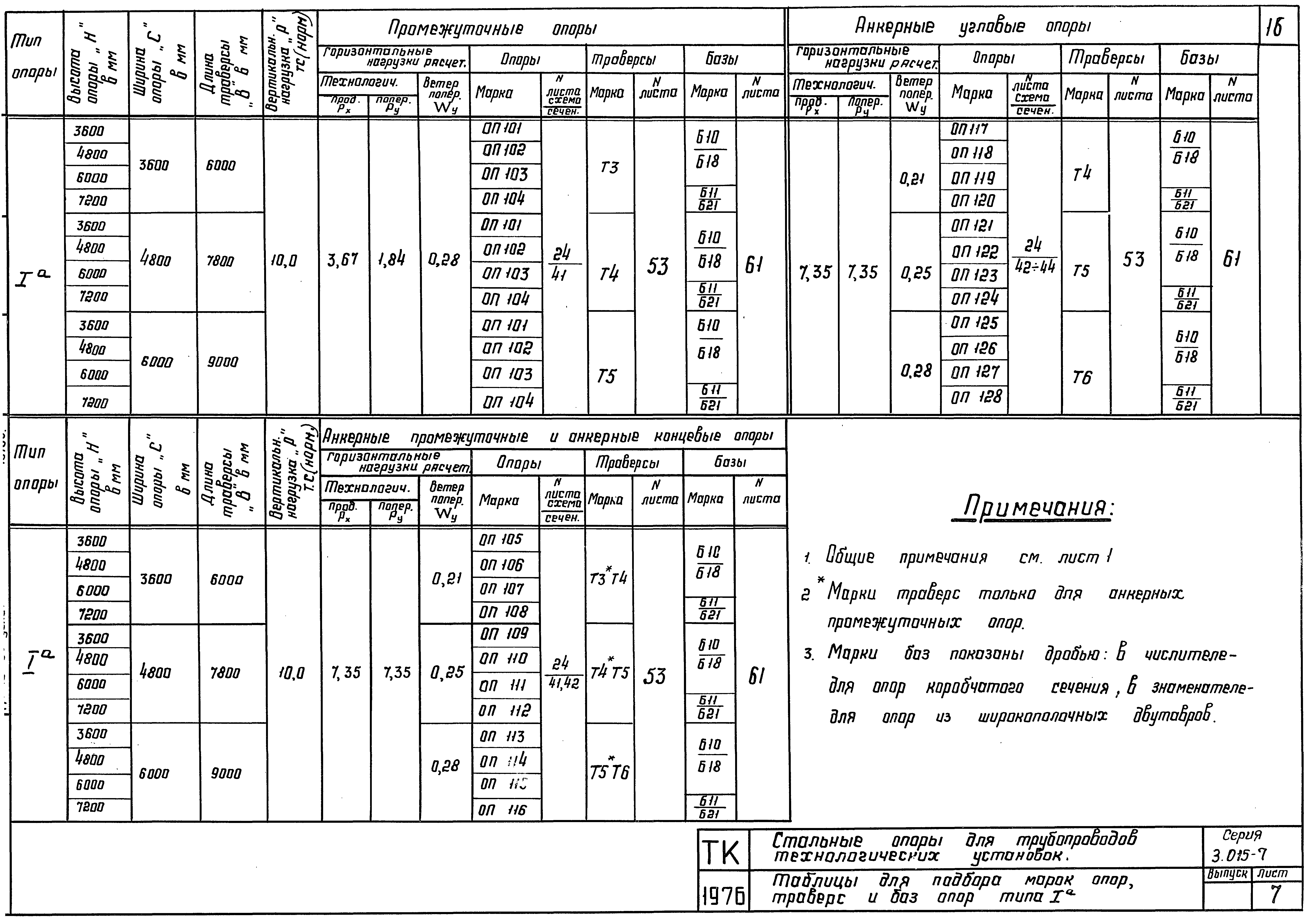 Серия 3.015-7