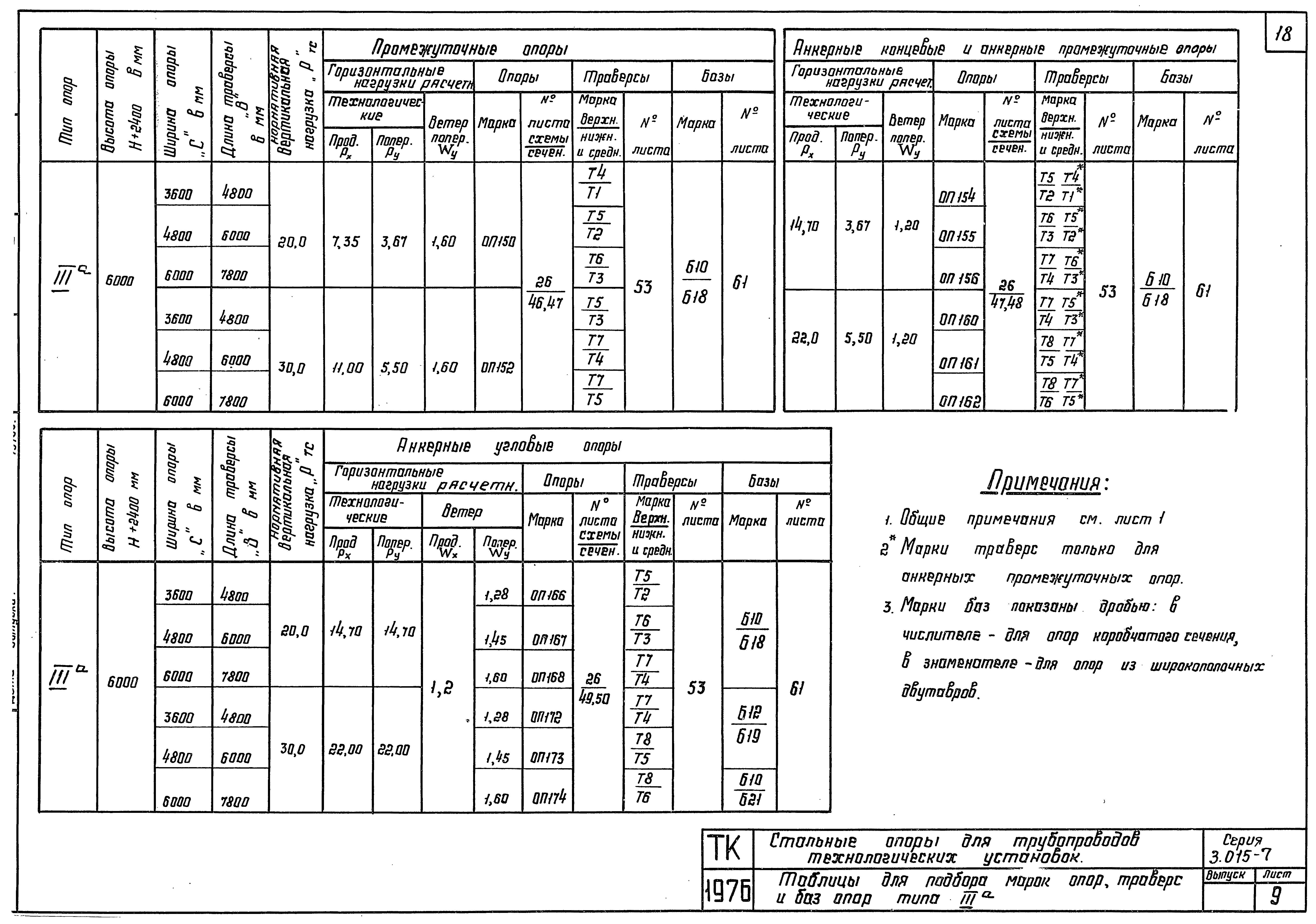 Серия 3.015-7