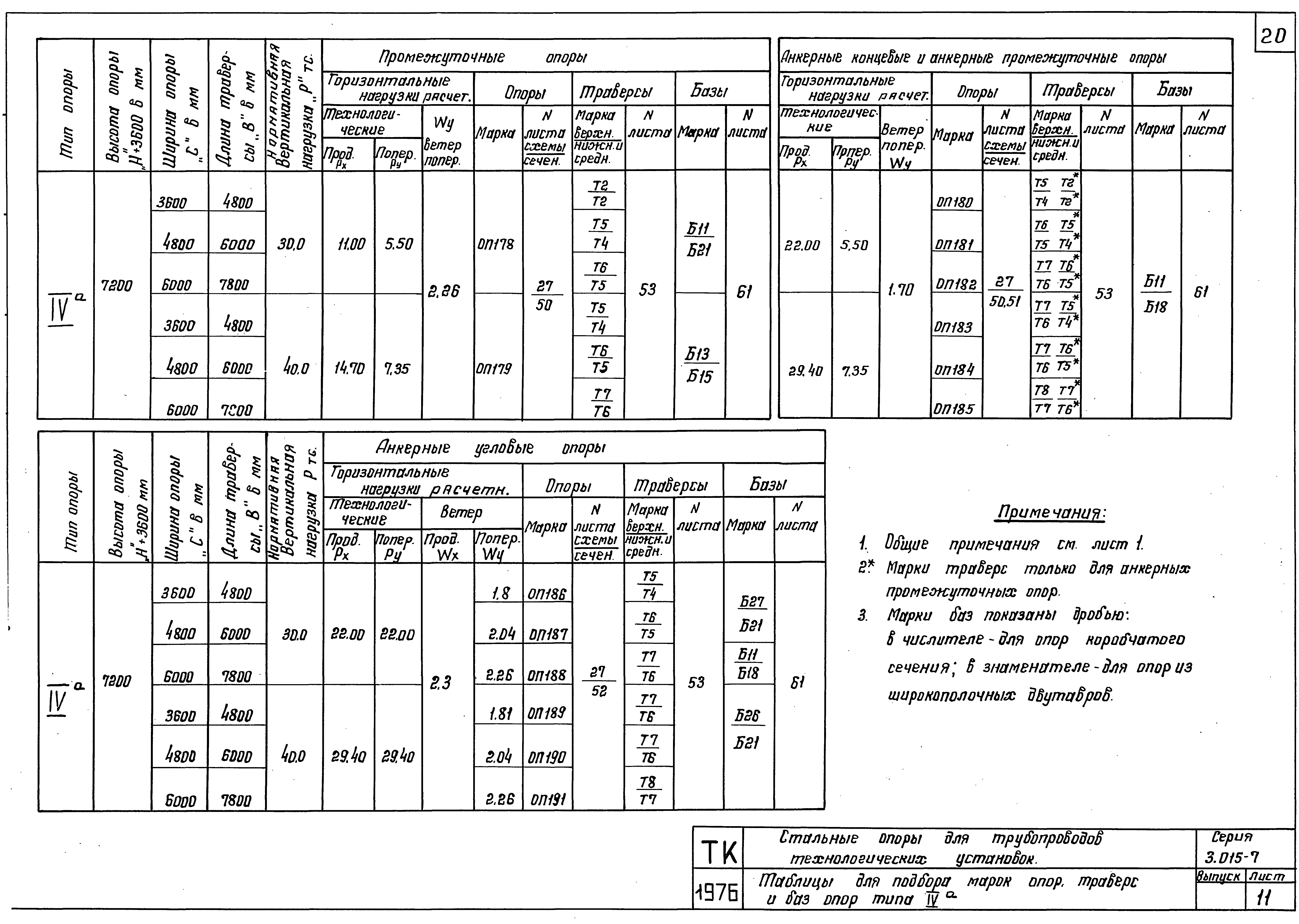 Серия 3.015-7