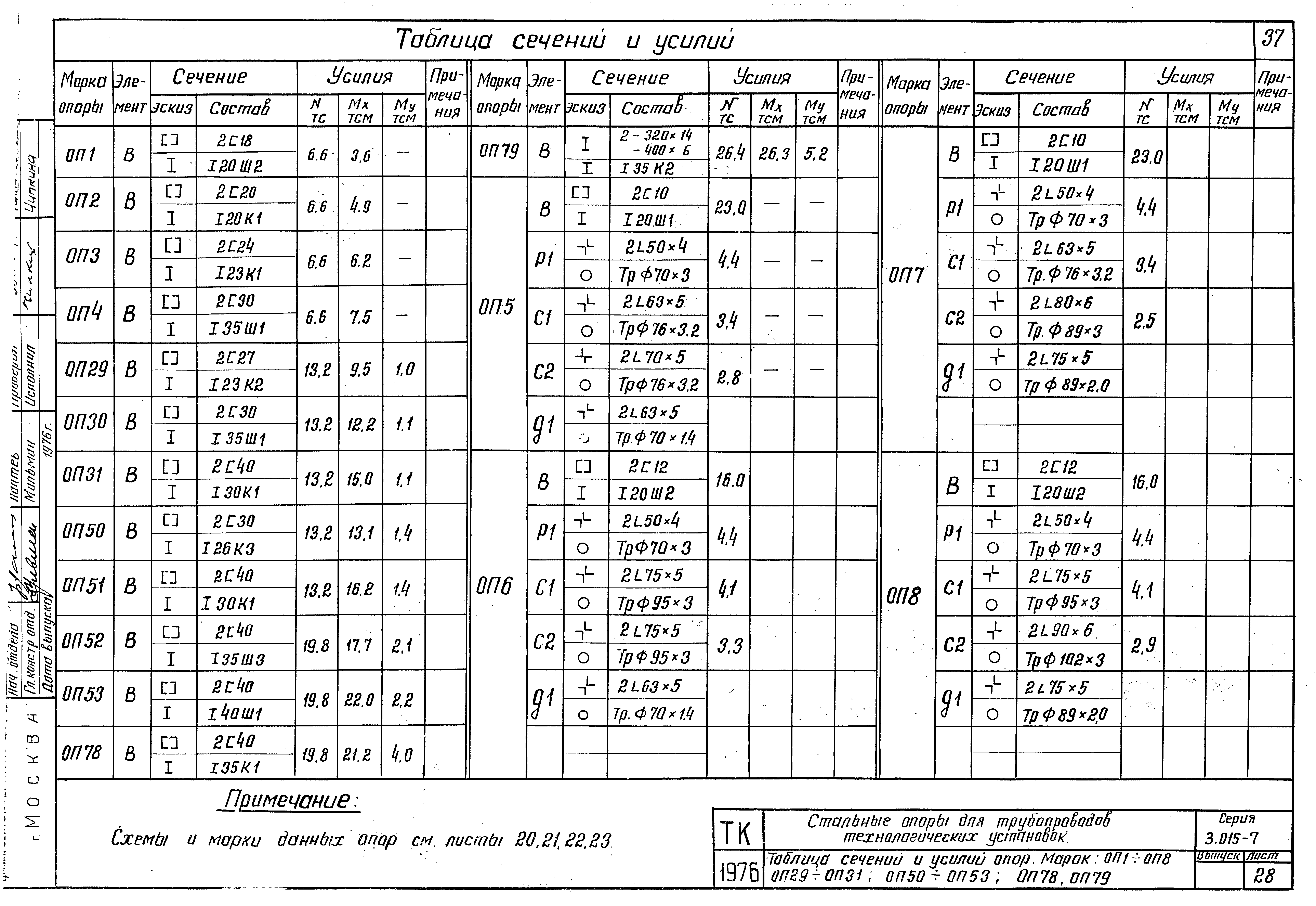 Серия 3.015-7