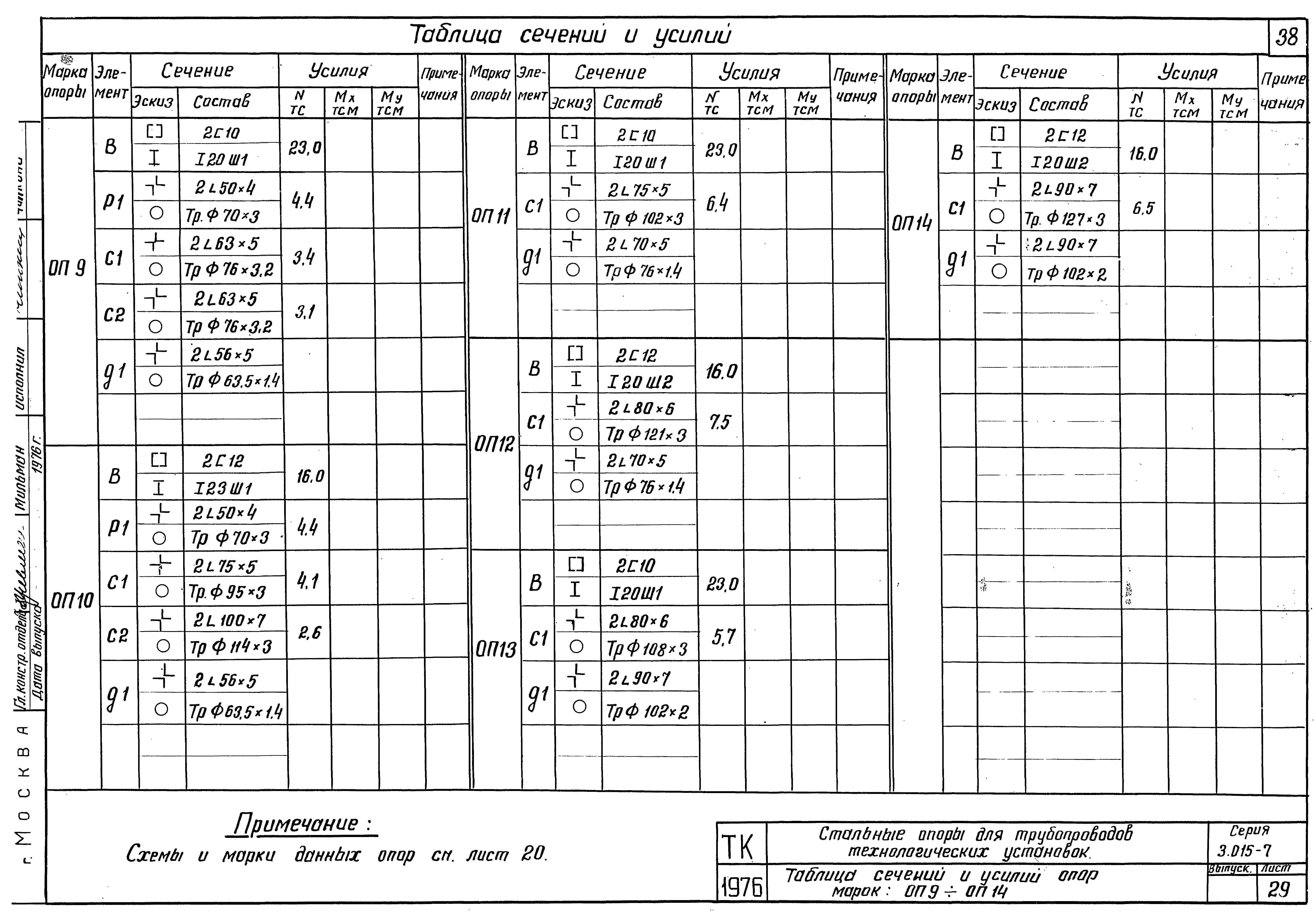 Серия 3.015-7