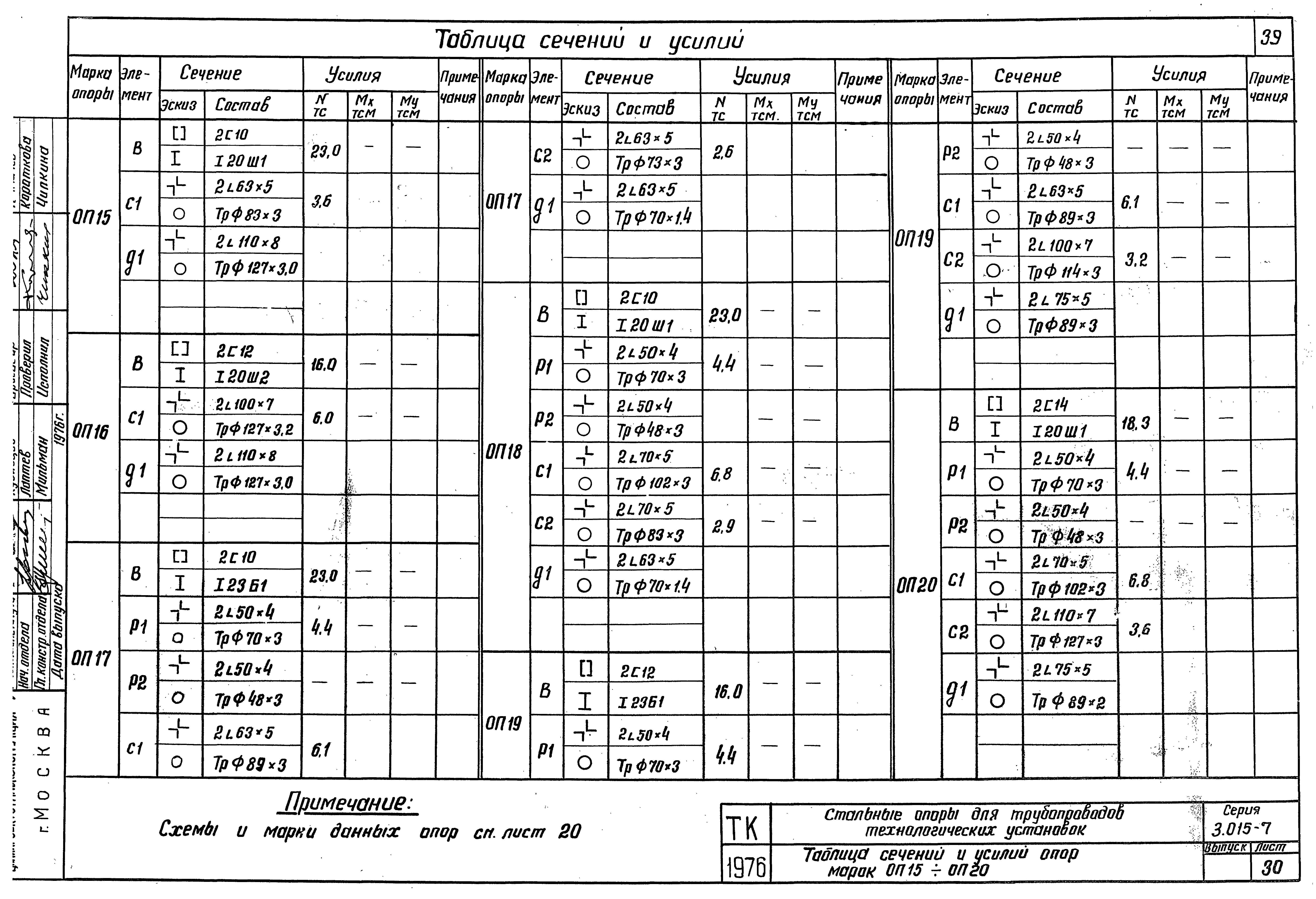 Серия 3.015-7