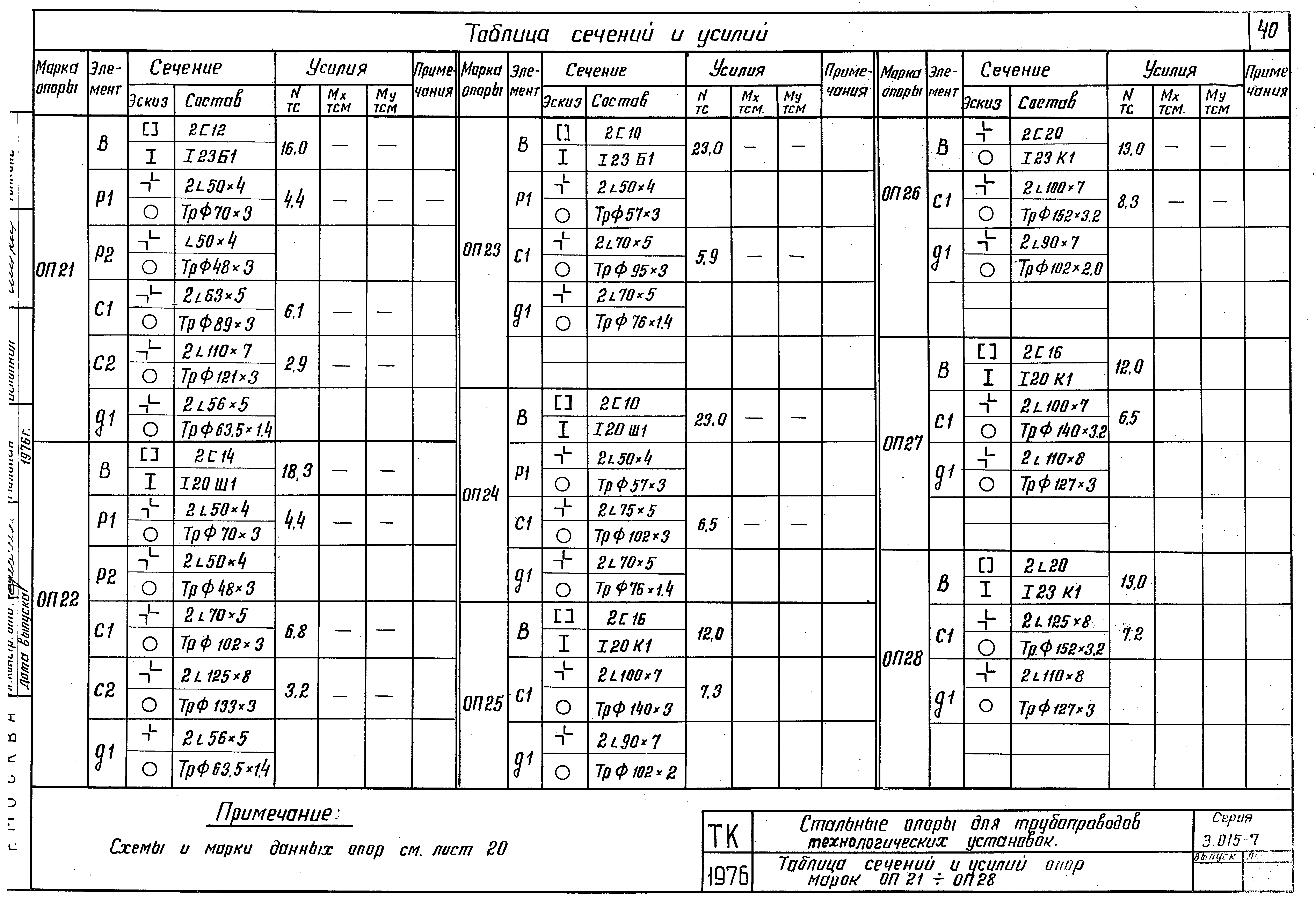 Серия 3.015-7