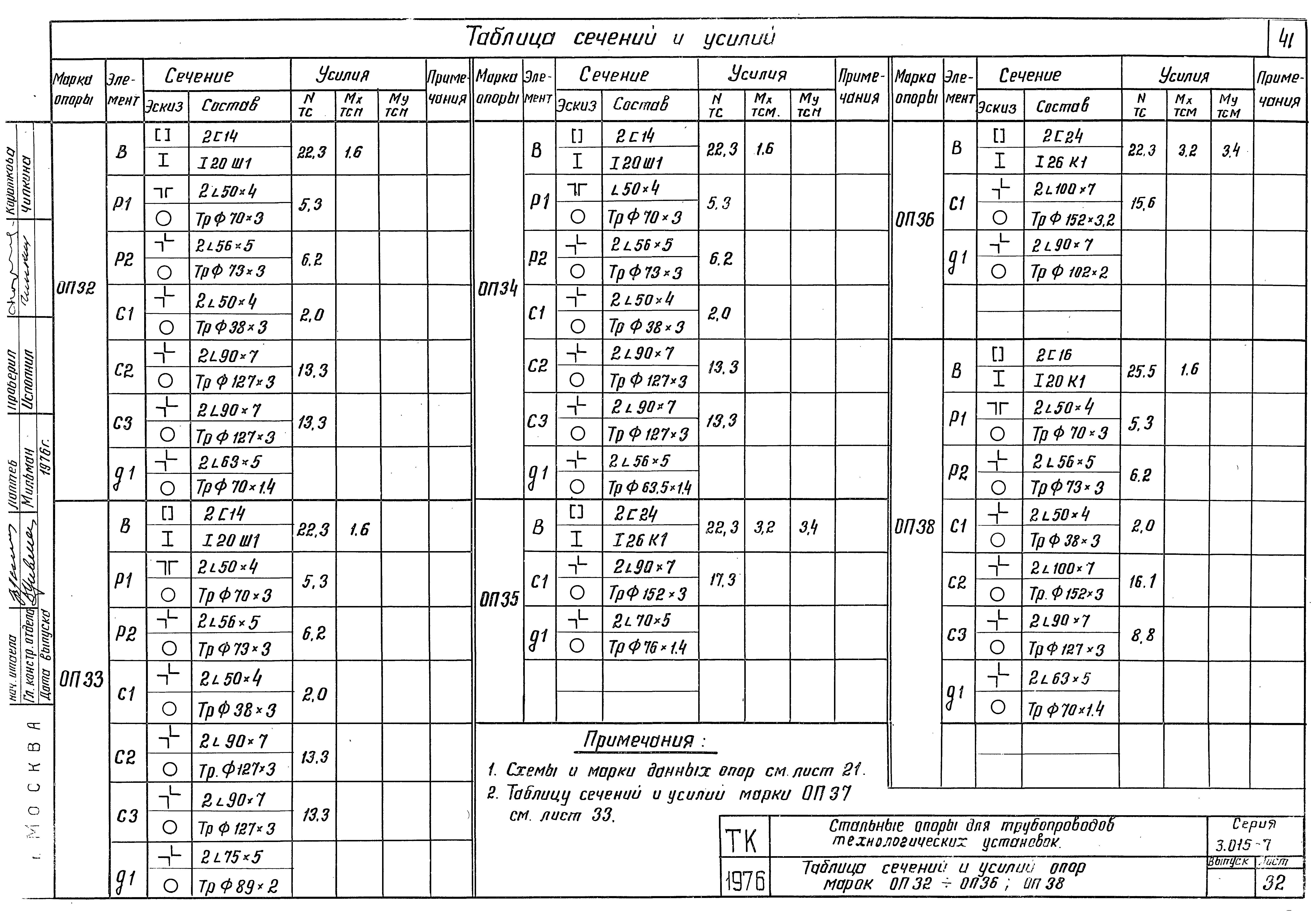 Серия 3.015-7